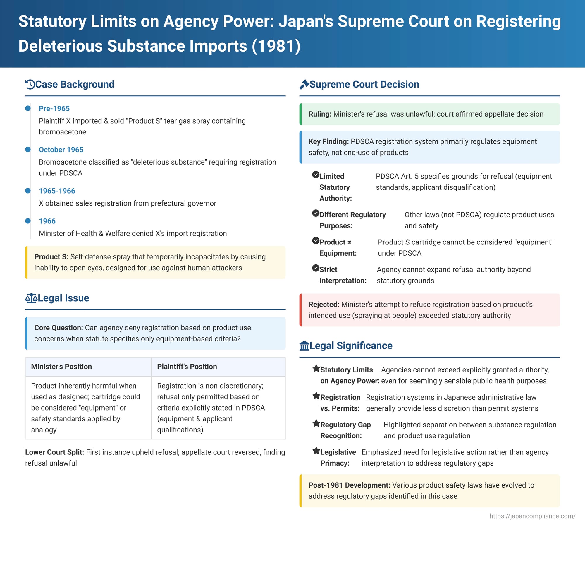 Statutory Limits on Agency Power: Japan's Supreme Court on Registering Deleterious Substance Imports