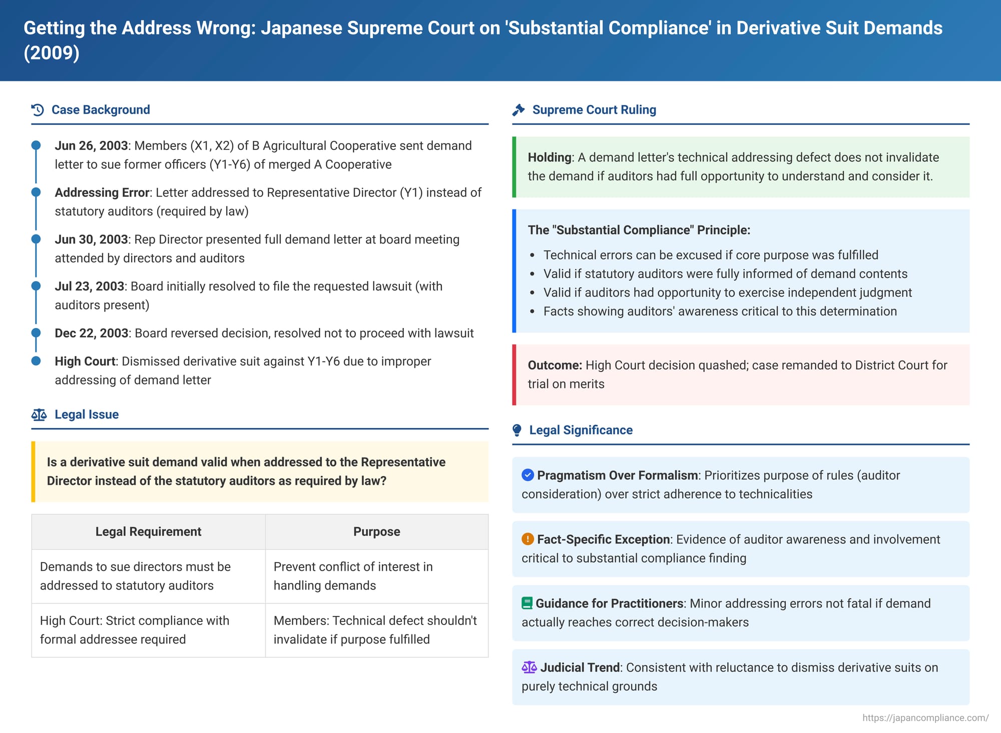 Getting the Address Wrong: Japanese Supreme Court on 'Substantial Compliance' in Derivative Suit Demands