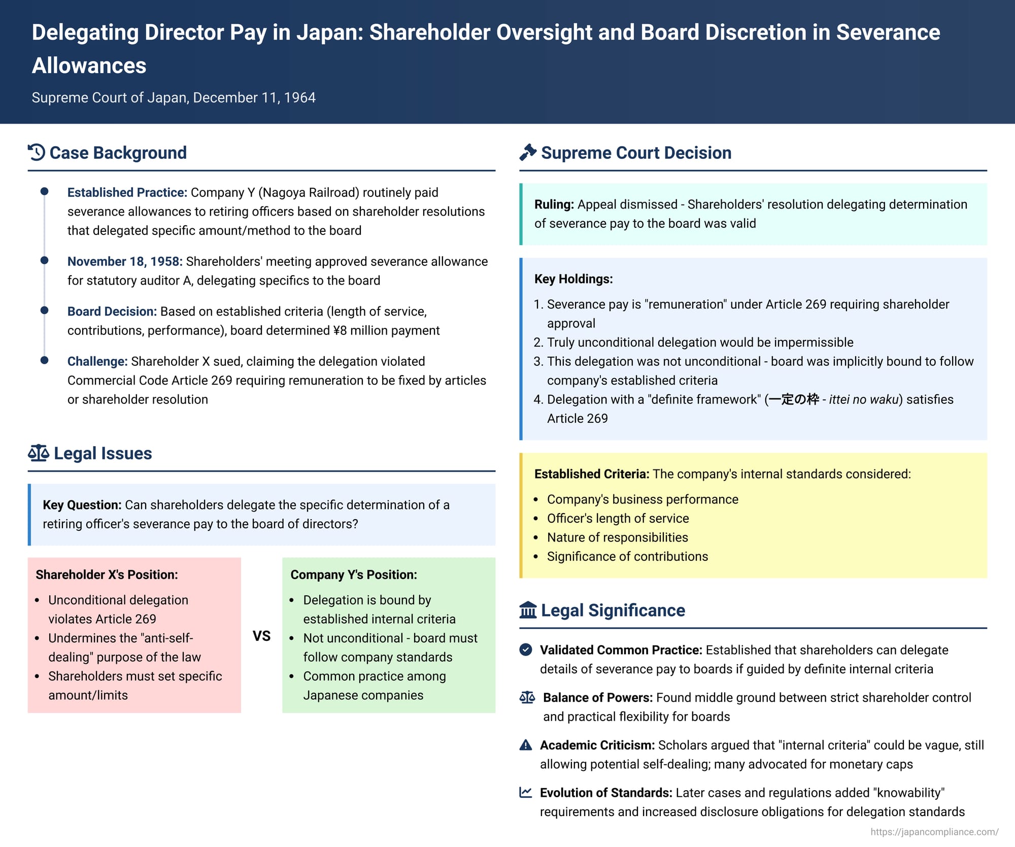 Delegating Director Pay in Japan: Shareholder Oversight and Board Discretion in Severance Allowances