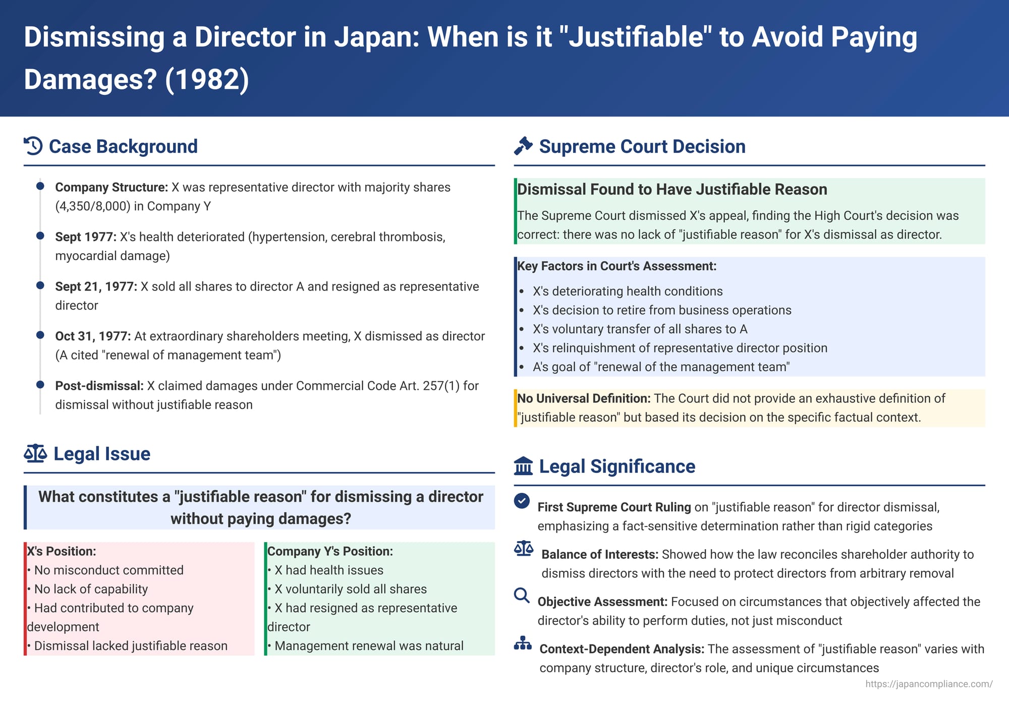 Dismissing a Director in Japan: When is it "Justifiable" to Avoid Paying Damages?