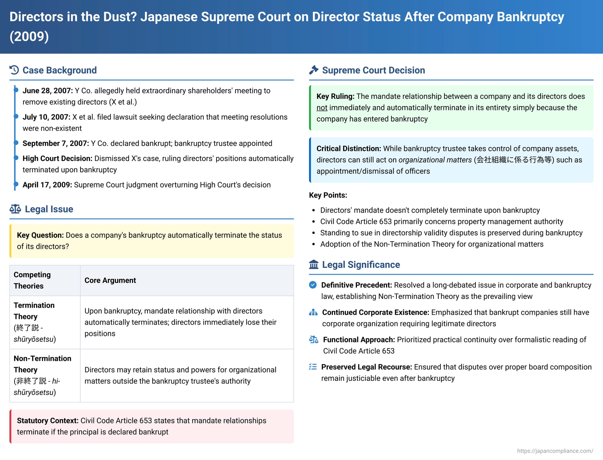 Directors in the Dust? Japanese Supreme Court on Director Status After Company Bankruptcy