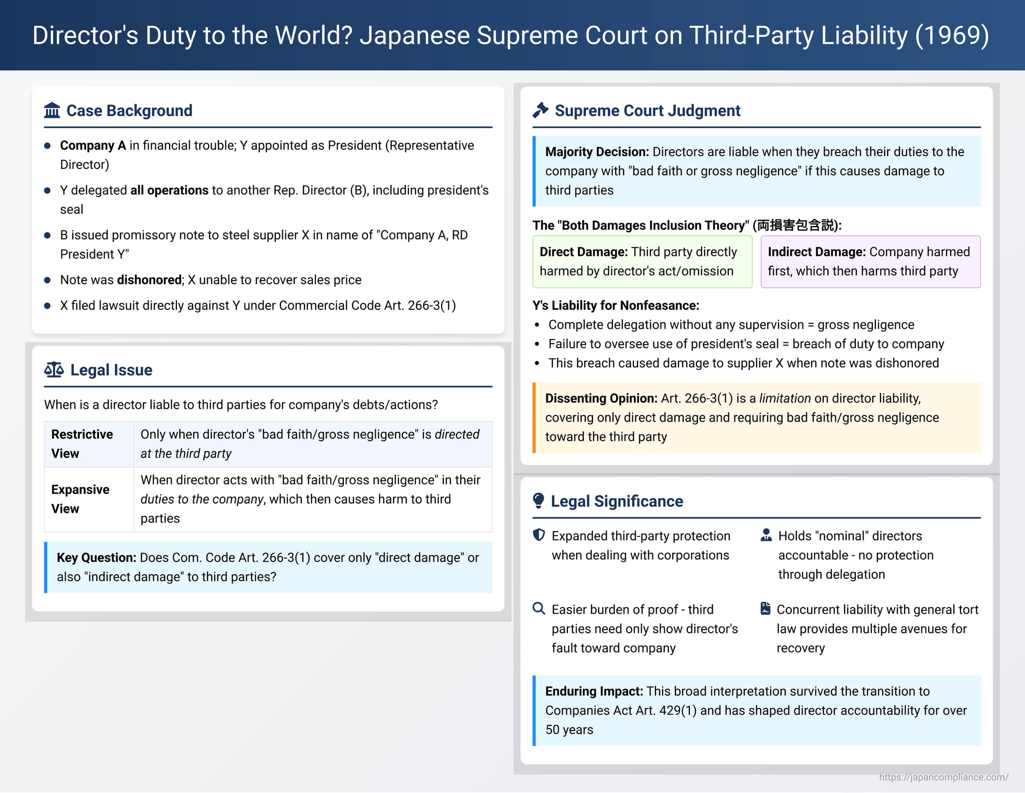 Director's Duty to the World? A Deep Dive into Japanese Supreme Court's View on Third-Party Liability