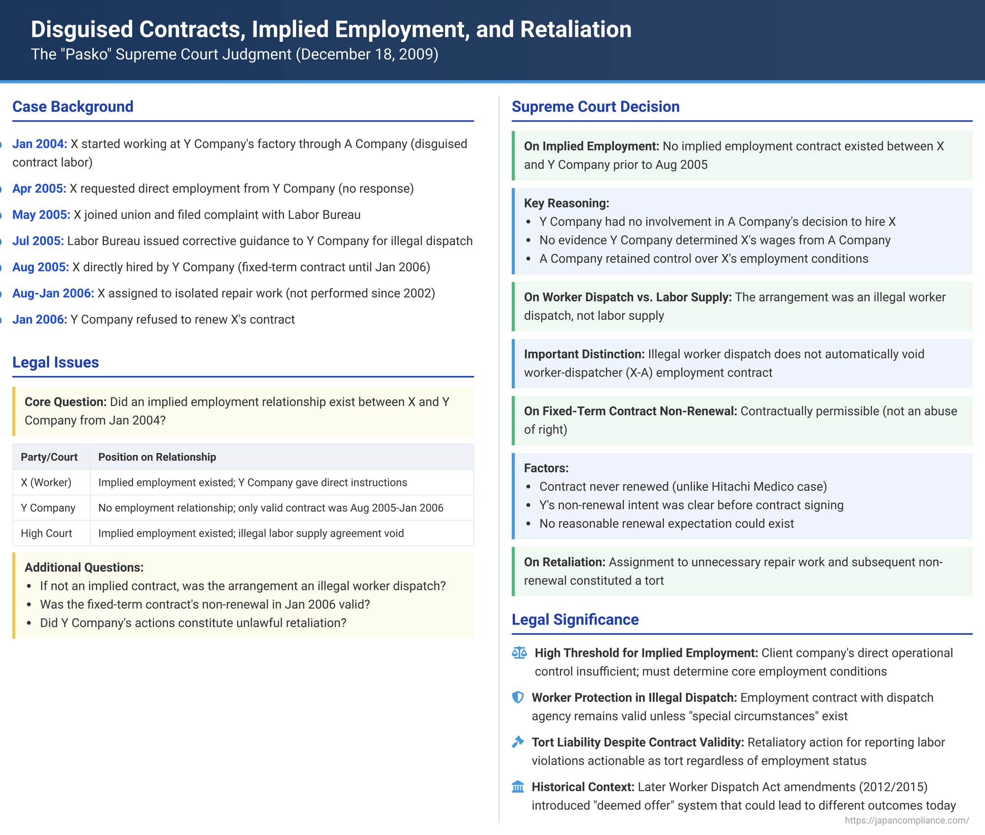 Disguised Contracts, Implied Employment, and Retaliation: The "Pasko" Supreme Court Judgment