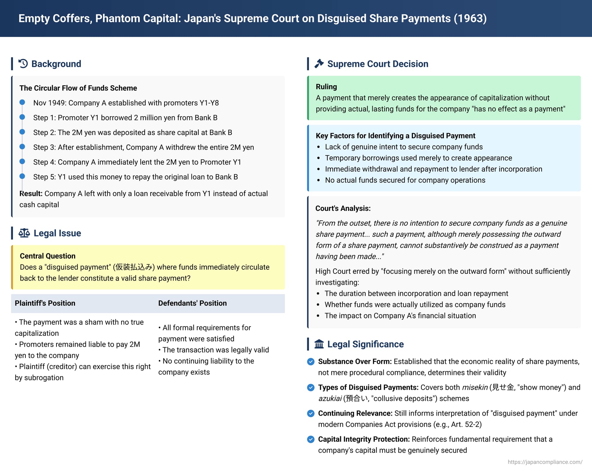 Empty Coffers, Phantom Capital: Japan's Supreme Court on Disguised Share Payments