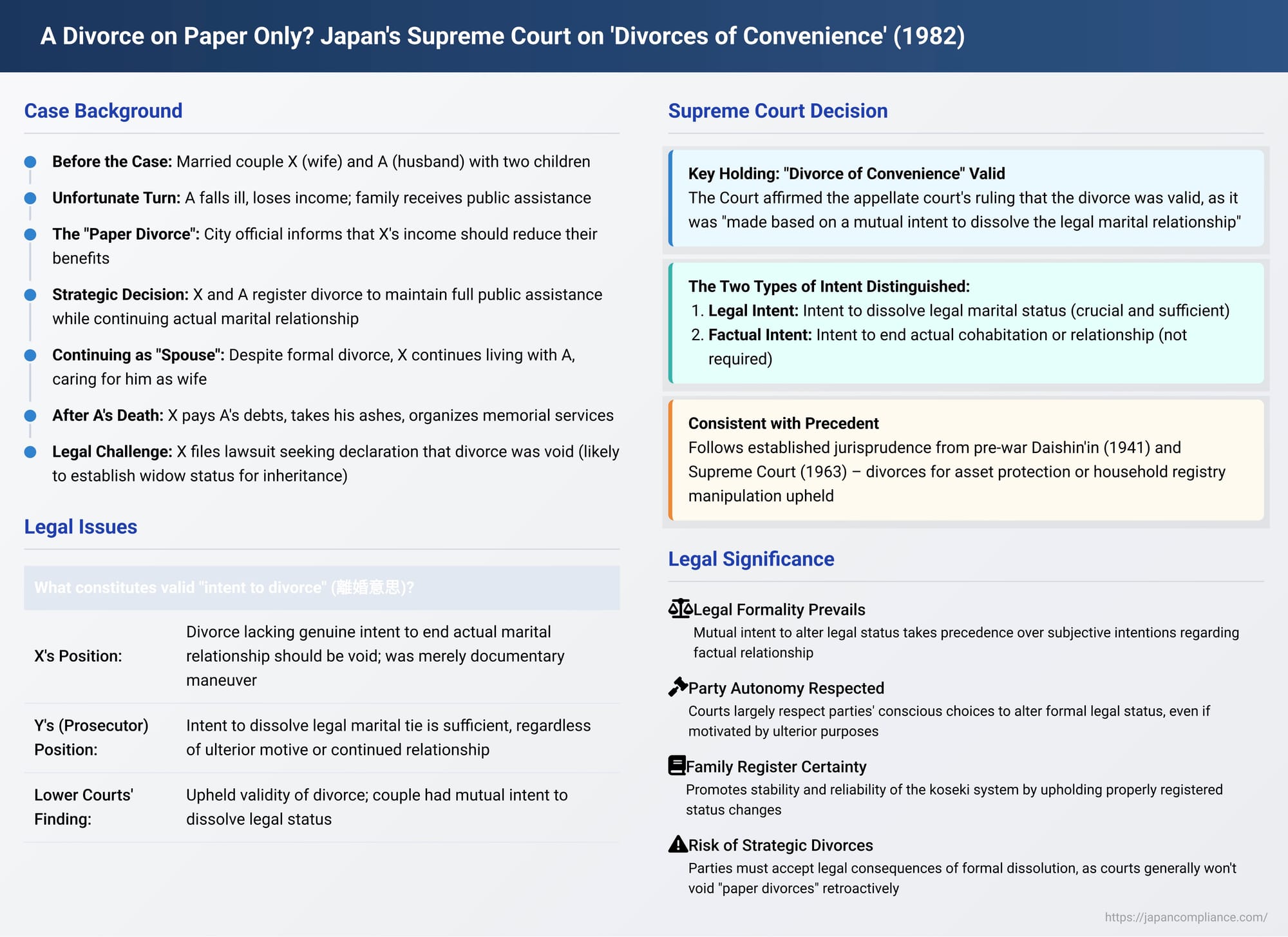 A Divorce on Paper Only? Japan's Supreme Court on 'Divorces of Convenience' and the Intent to End a Legal Marriage