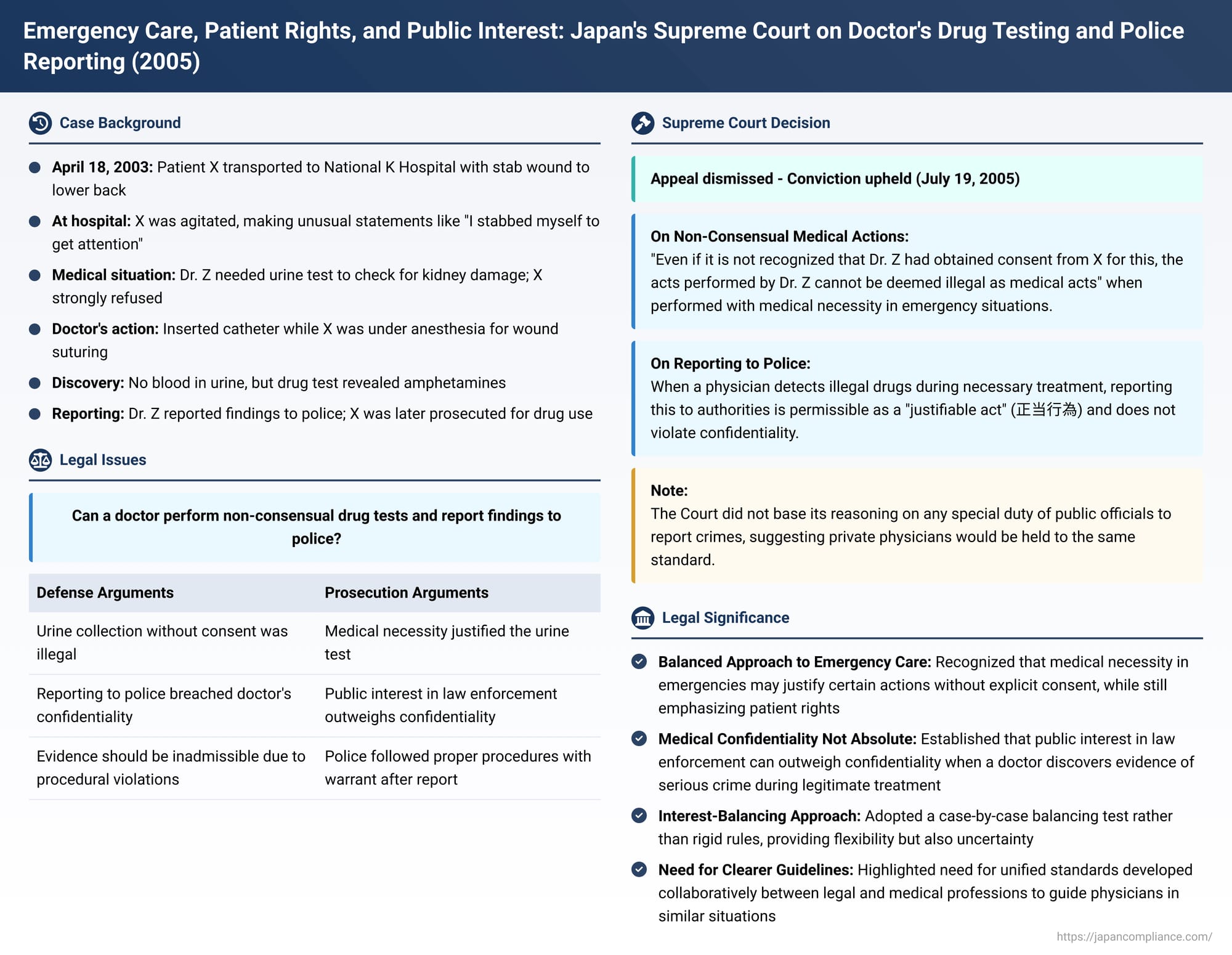 Emergency Care, Patient Rights, and Public Interest: Japan's Supreme Court on Doctor's Drug Testing and Police Reporting