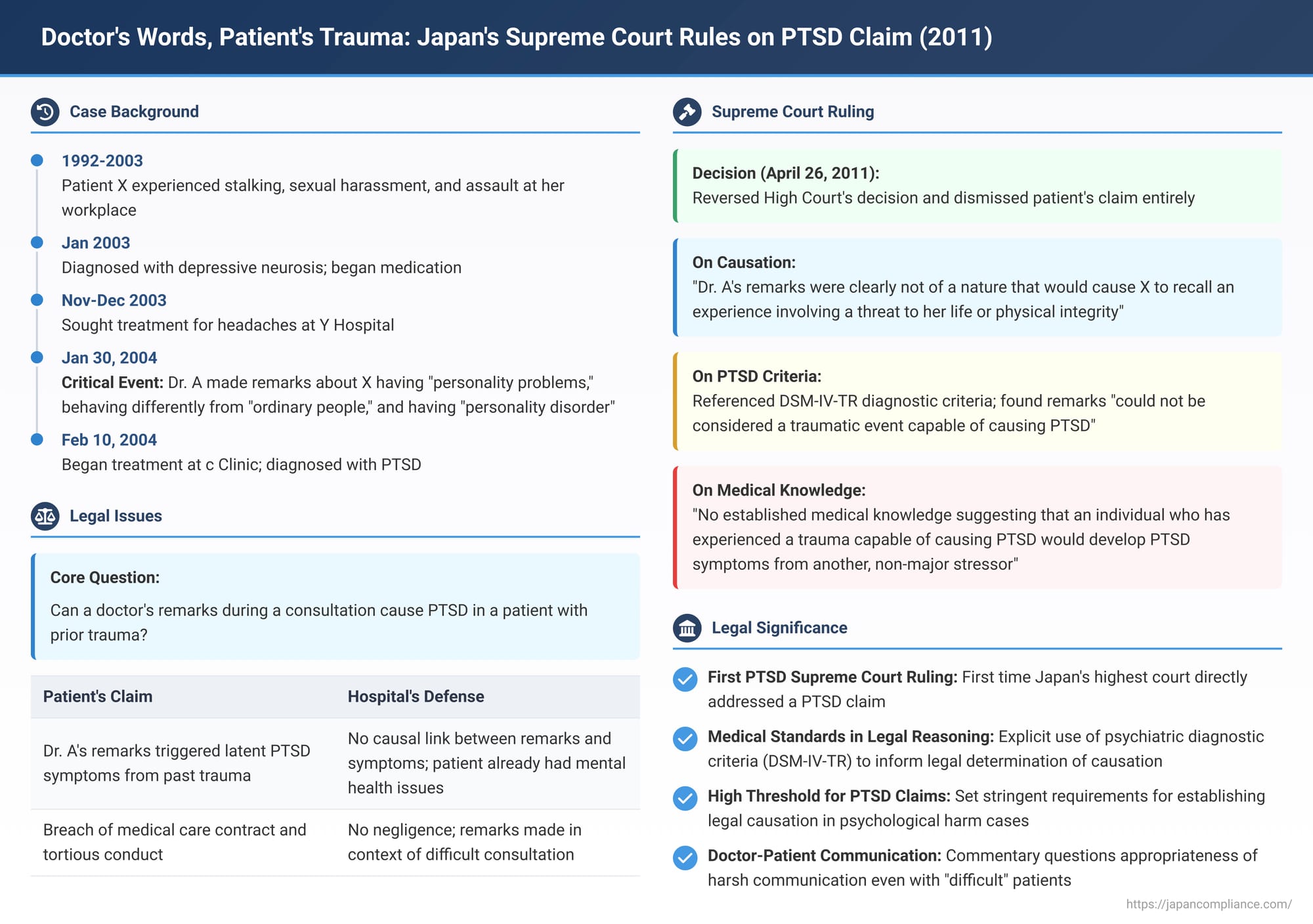 Doctor's Words, Patient's Trauma: Japan's Supreme Court Rules on PTSD Claim