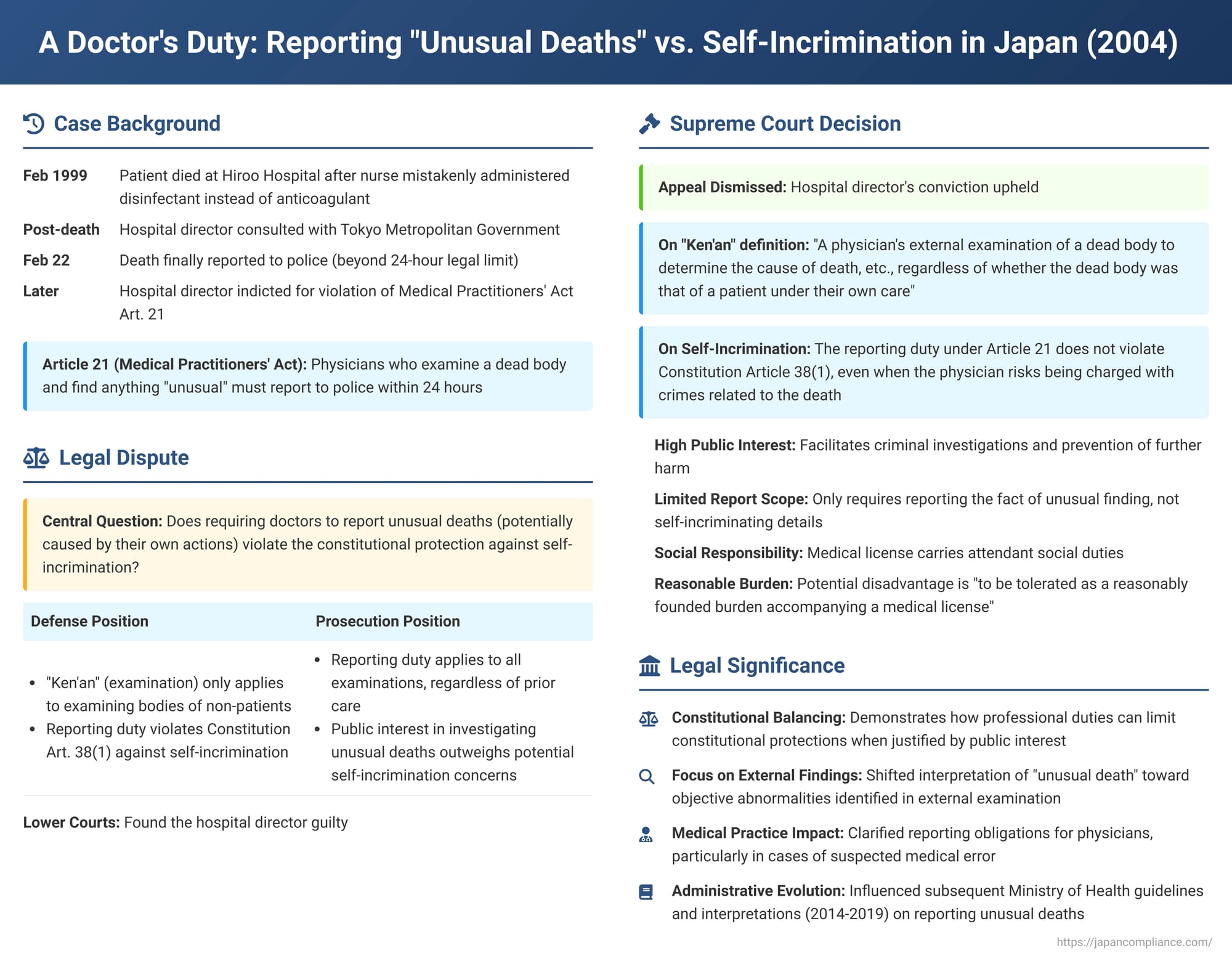 A Doctor's Duty: Reporting "Unusual Deaths" vs. Self-Incrimination in Japan