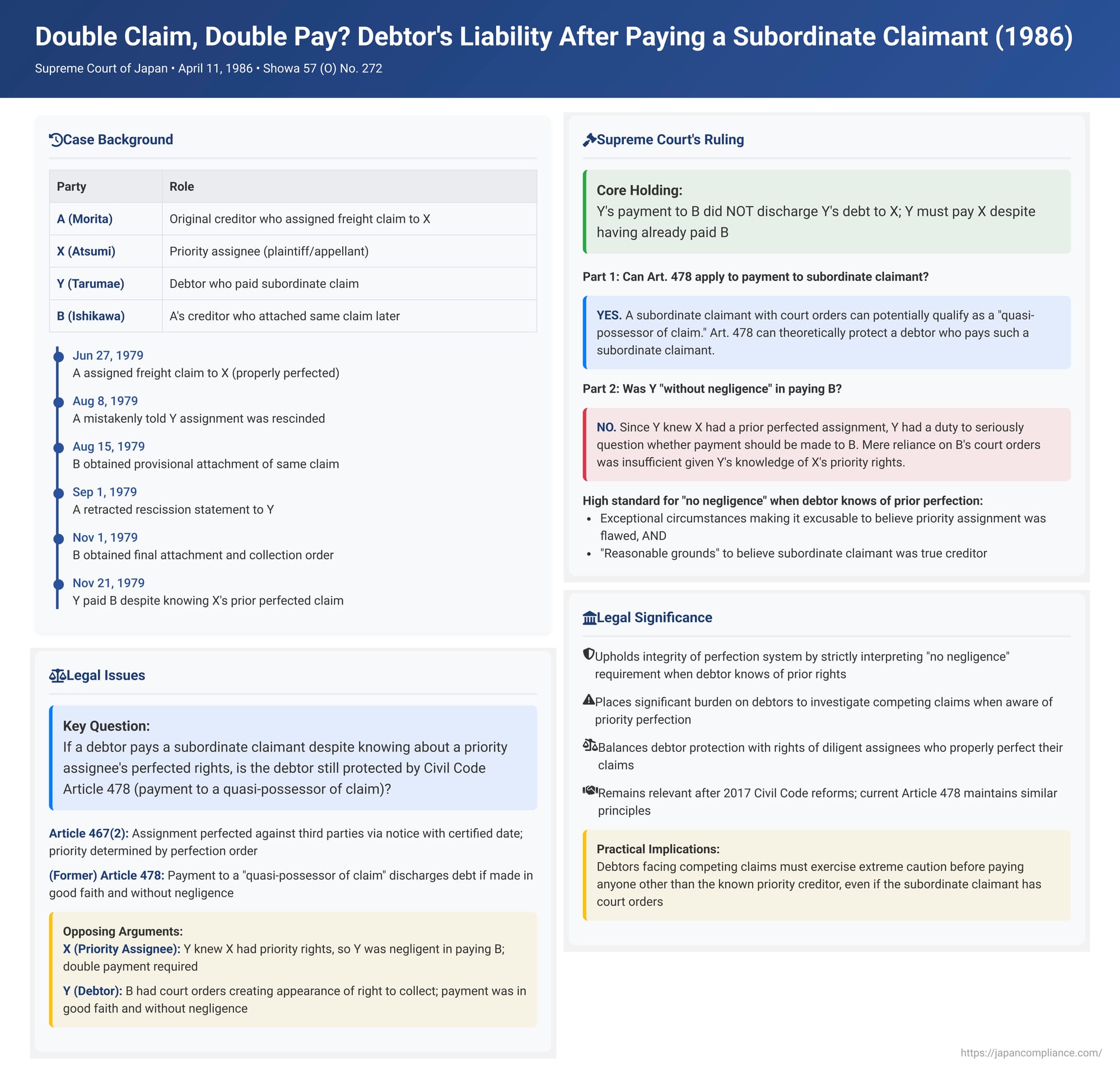 Double Claim, Double Pay? Debtor's Liability After Paying a Subordinate Claimant in Japan