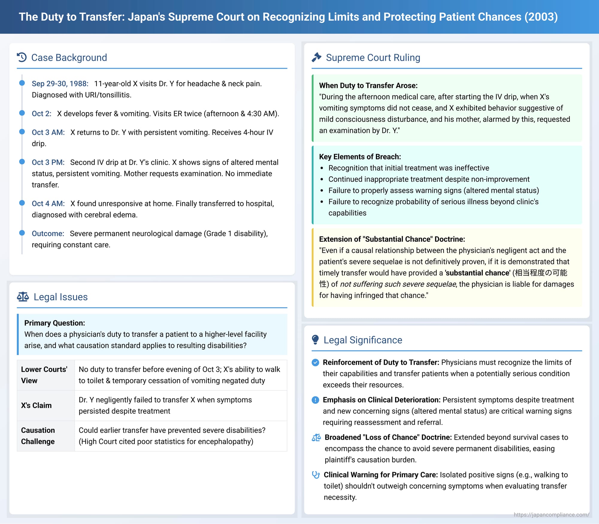 The Duty to Transfer: Japan's Supreme Court on Recognizing Limits and Protecting Patient Chances