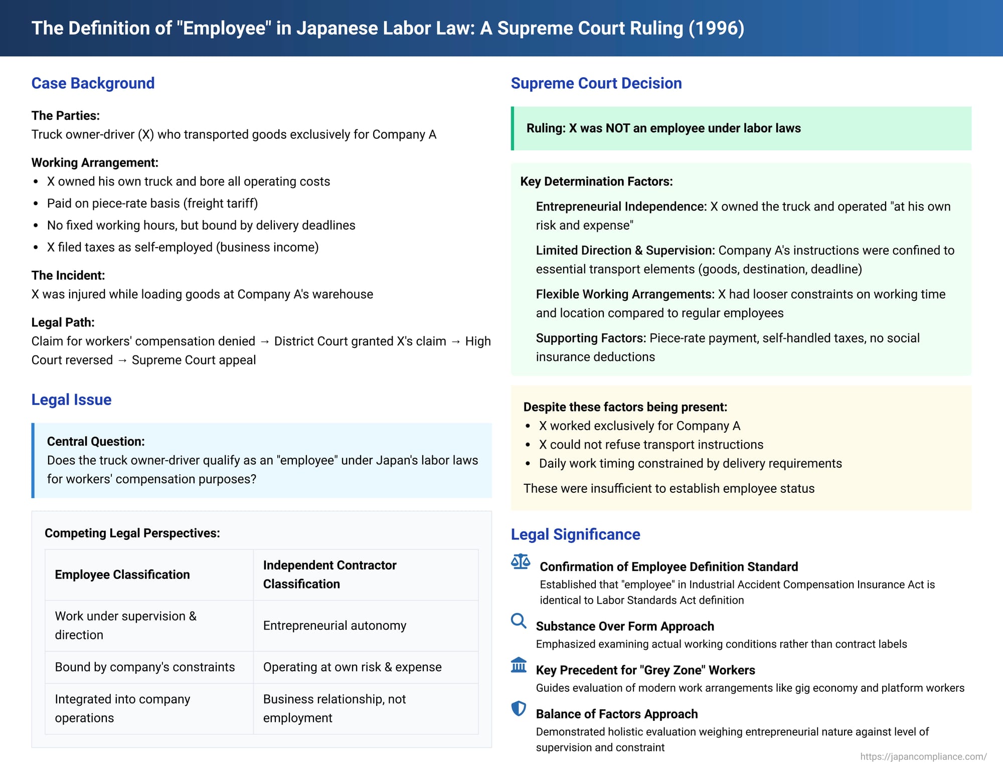 The Definition of "Employee" in Japanese Labor Law: Insights from a Landmark Supreme Court Ruling