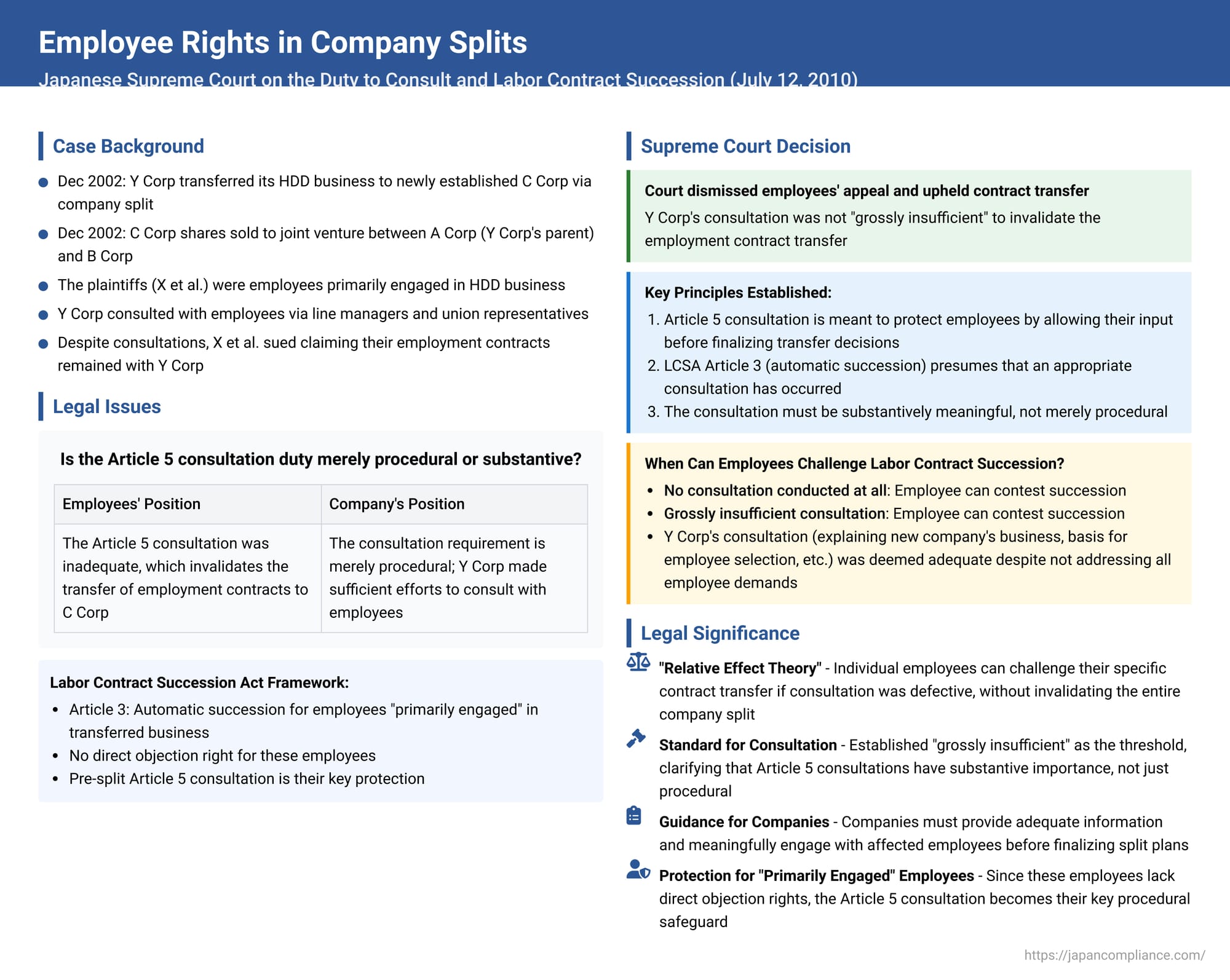 Employee Rights in Company Splits: Japanese Supreme Court on the Duty to Consult and Labor Contract Succession