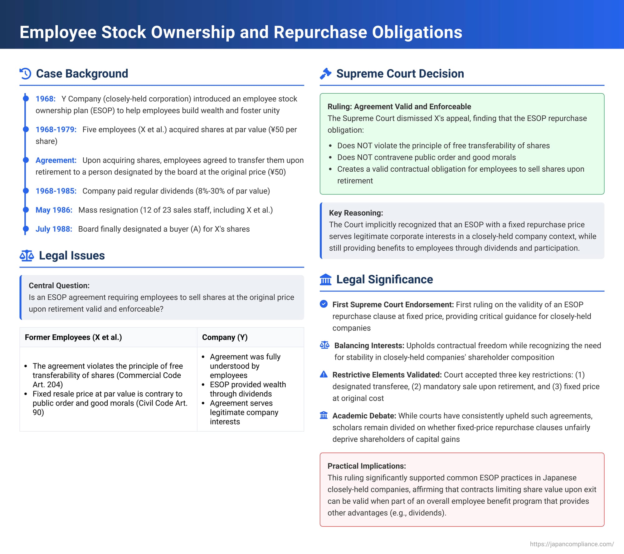 Employee Stock Ownership Plans and Share Repurchase Obligations: A Japanese Supreme Court Ruling