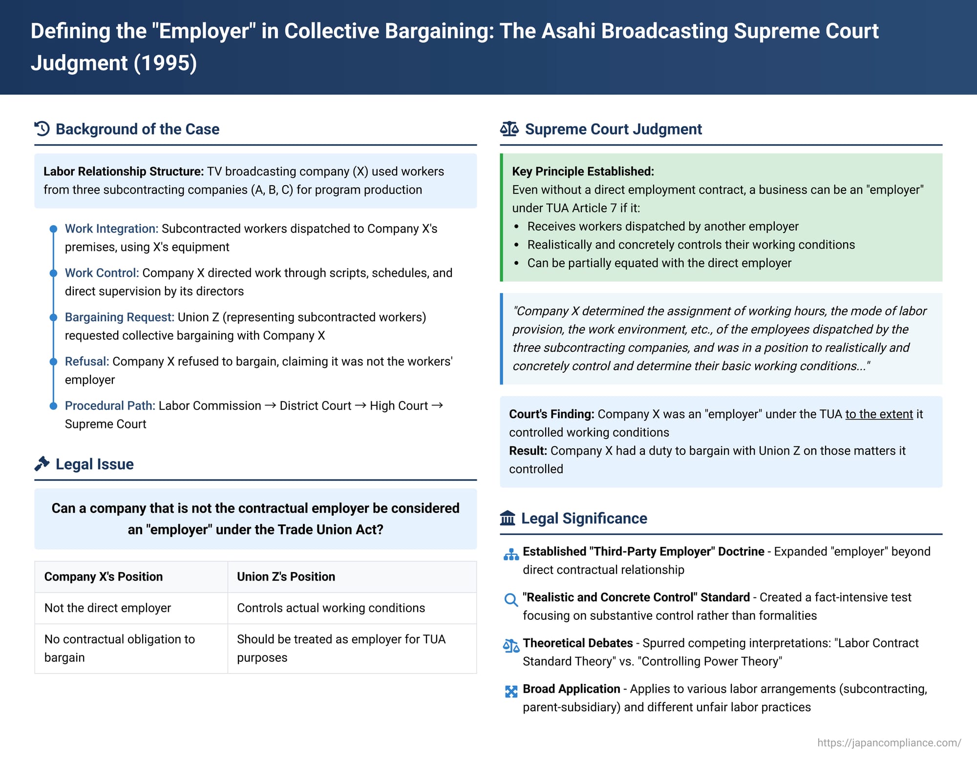 Defining the "Employer" in Collective Bargaining: The Asahi Broadcasting Supreme Court Judgment