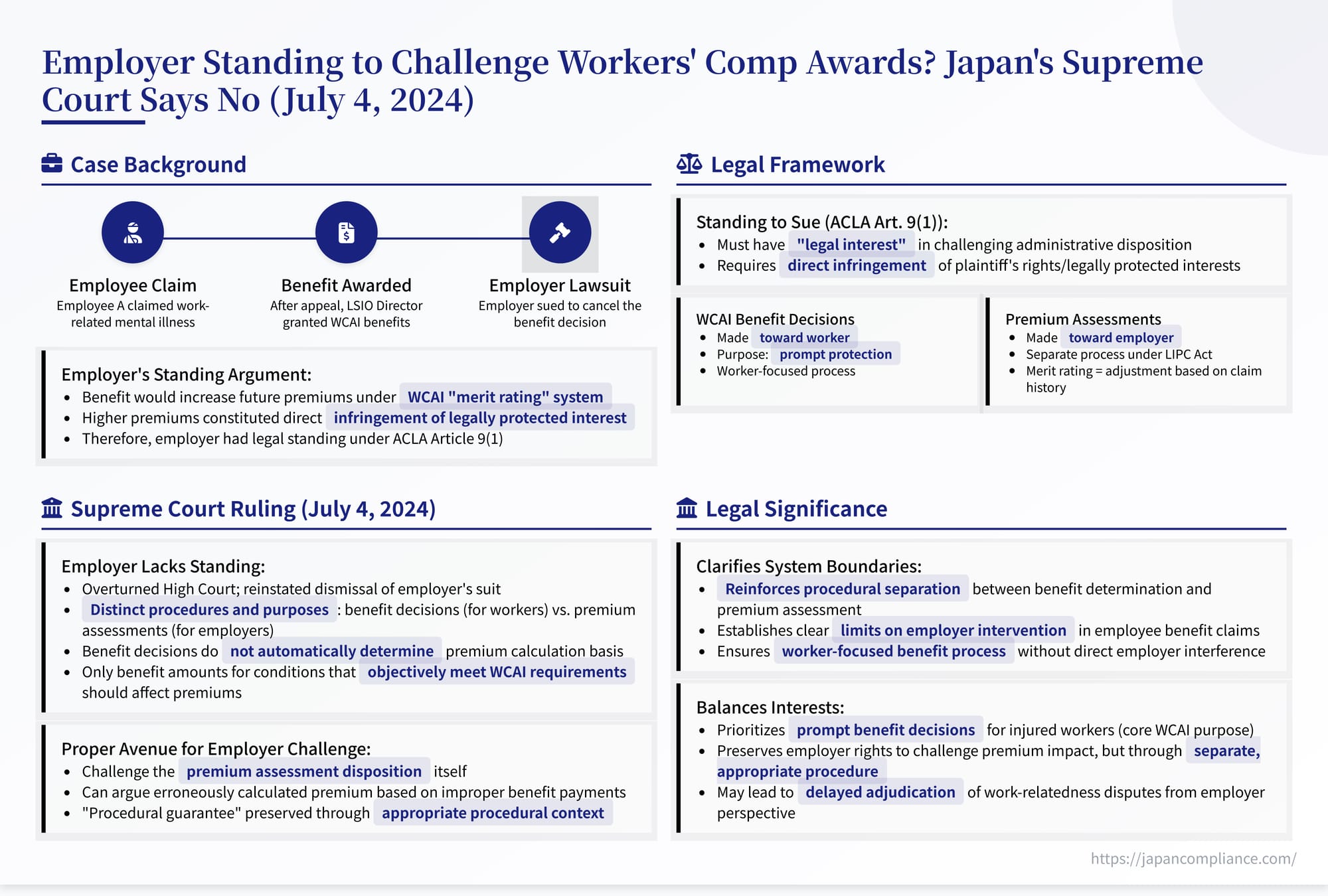One‑slide summary of the 2024 Supreme Court ruling denying employer standing to challenge workers’‑comp benefit decisions.