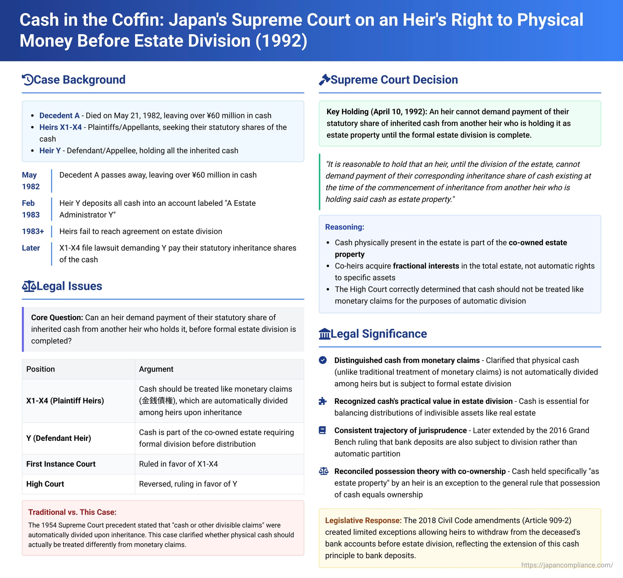 Cash in the Coffin: Japan's Supreme Court on an Heir's Right to Physical Money Before Estate Division