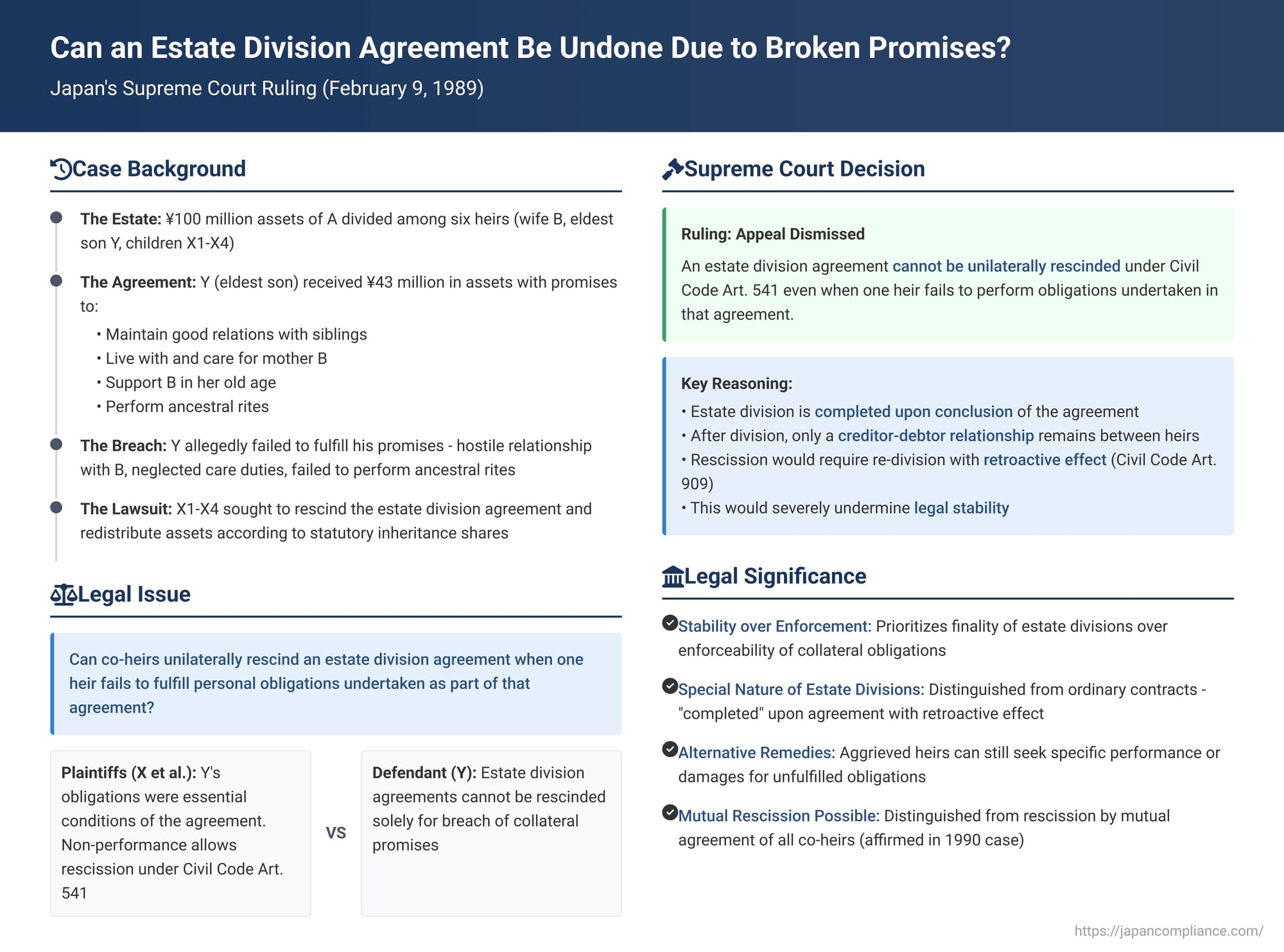 Can an Estate Division Agreement Be Undone Due to Broken Promises? A Japanese Supreme Court Ruling