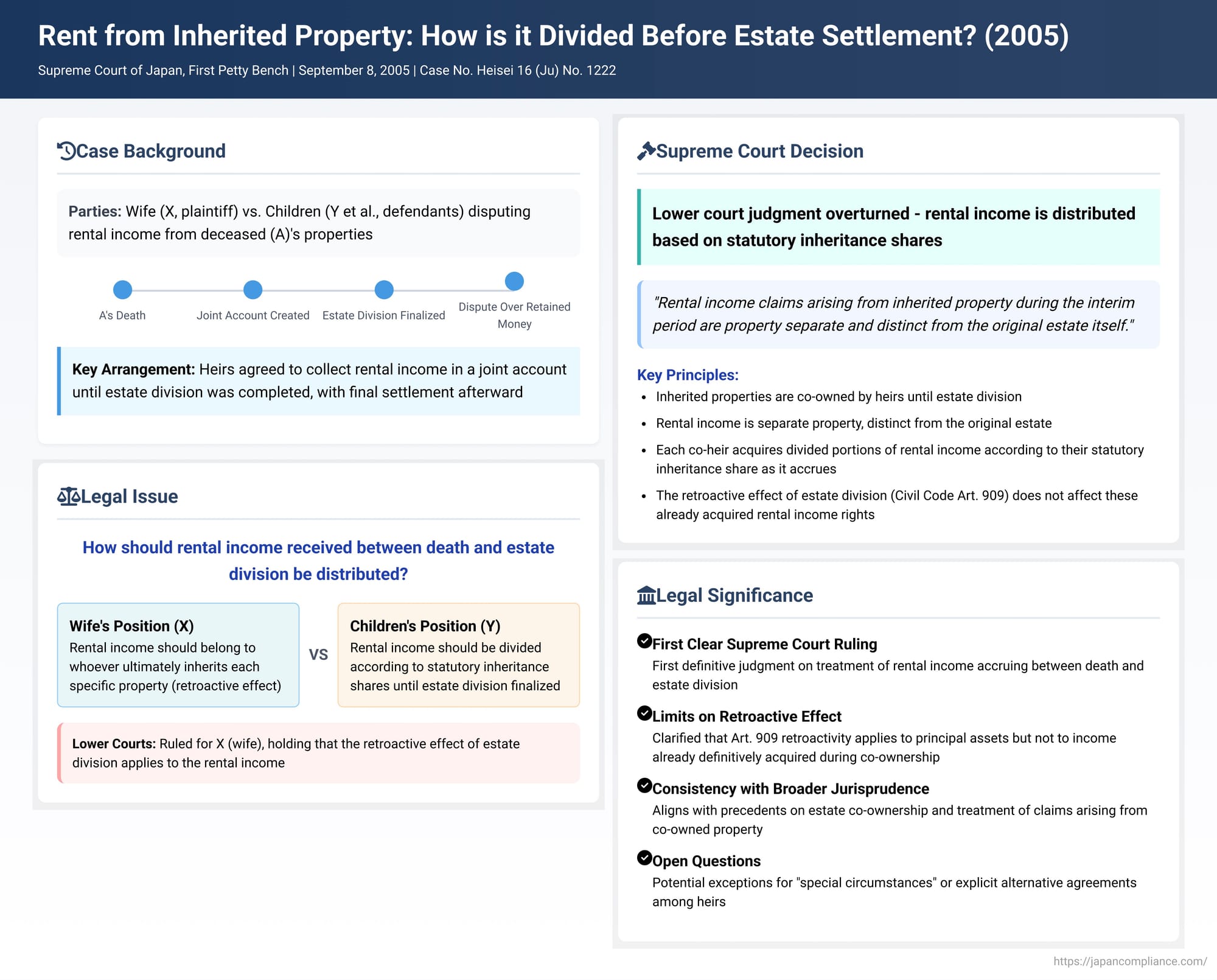 Rent from Inherited Property: How is it Divided Before Estate Settlement? A Japanese Supreme Court Ruling