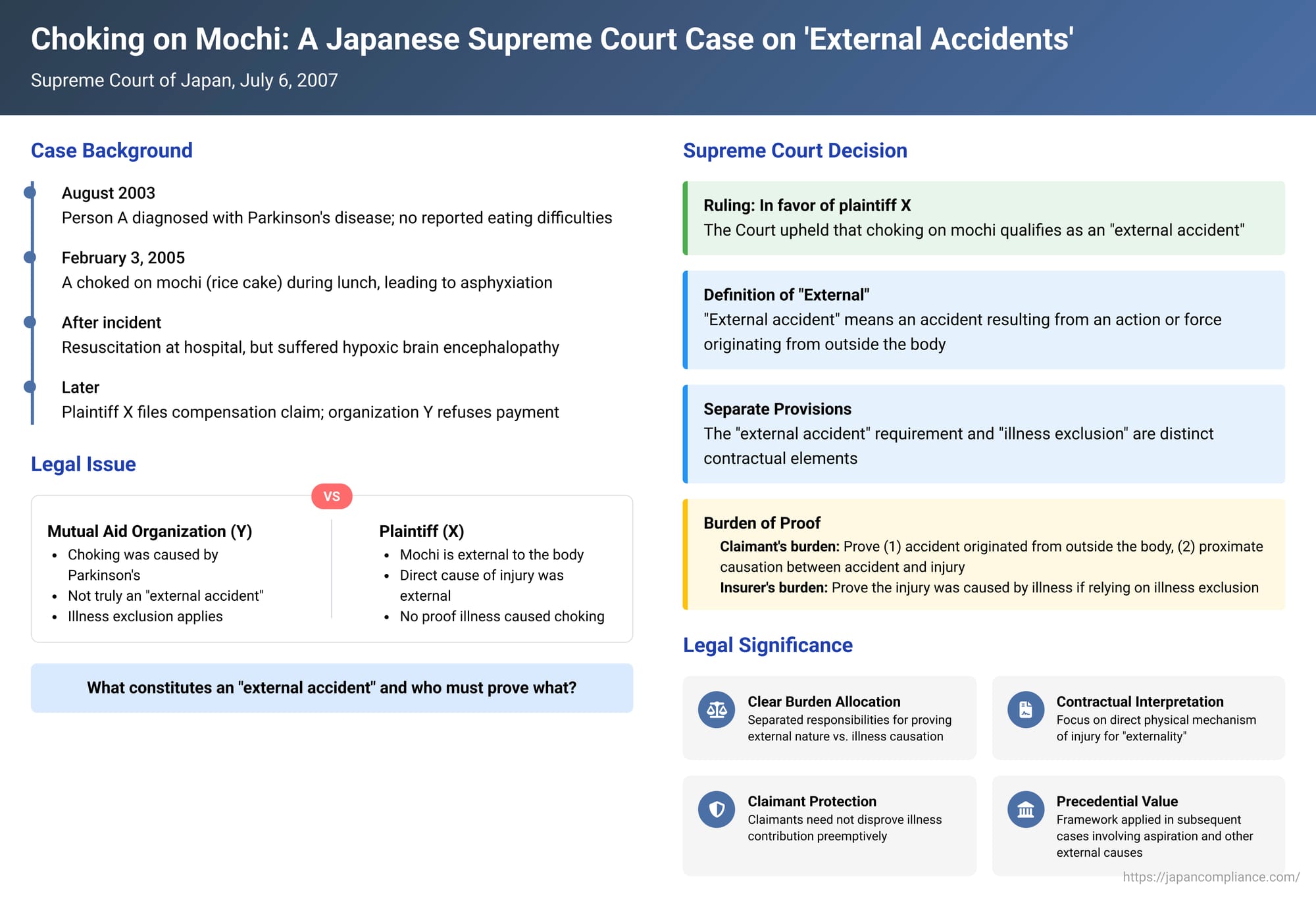 Choking on Mochi: A Japanese Supreme Court Case on 'External Accidents' and Illness Exclusions in Insurance