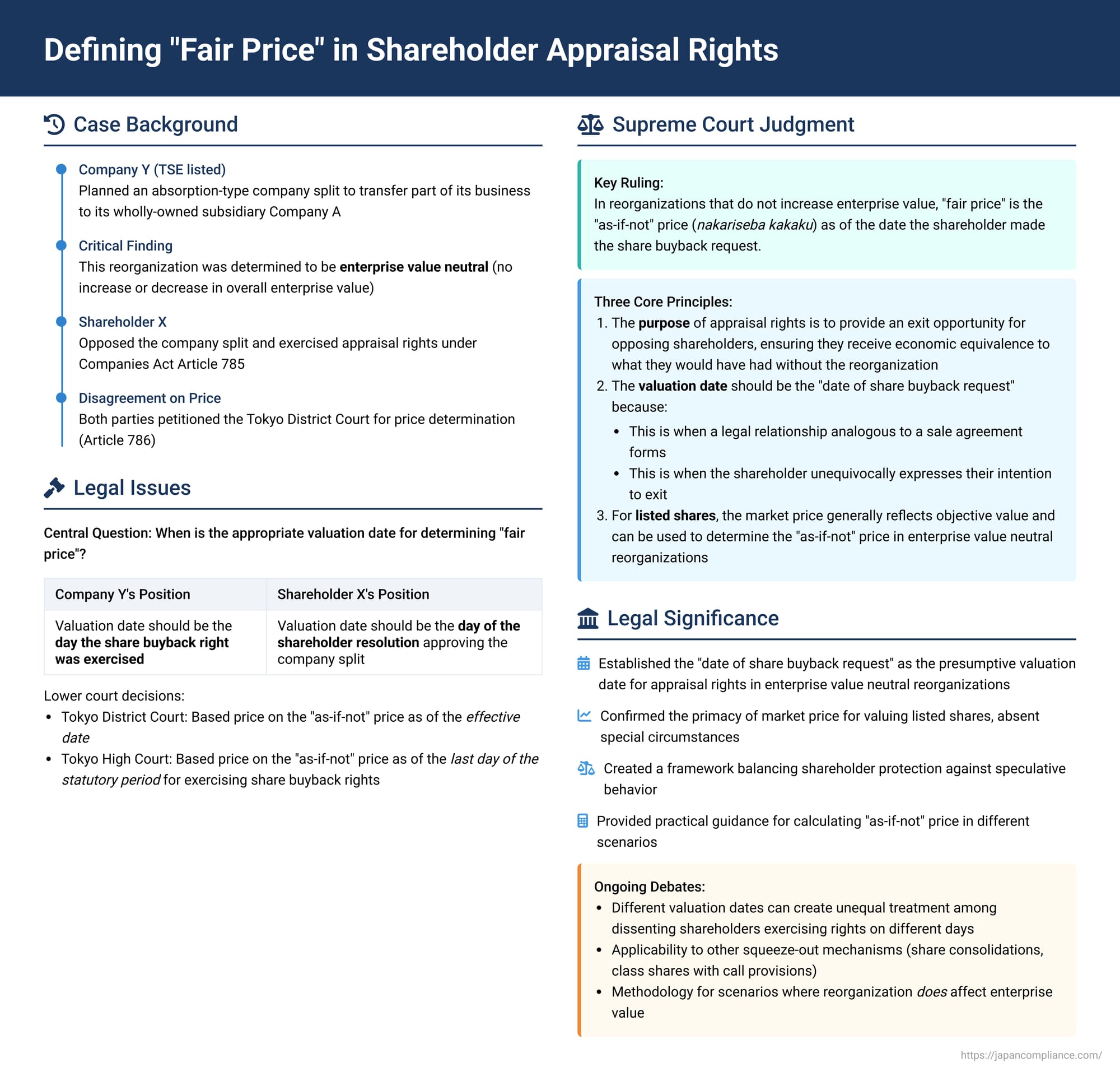 Defining "Fair Price" in Shareholder Appraisal Rights: A 2011 Japanese Supreme Court Clarification on Valuation