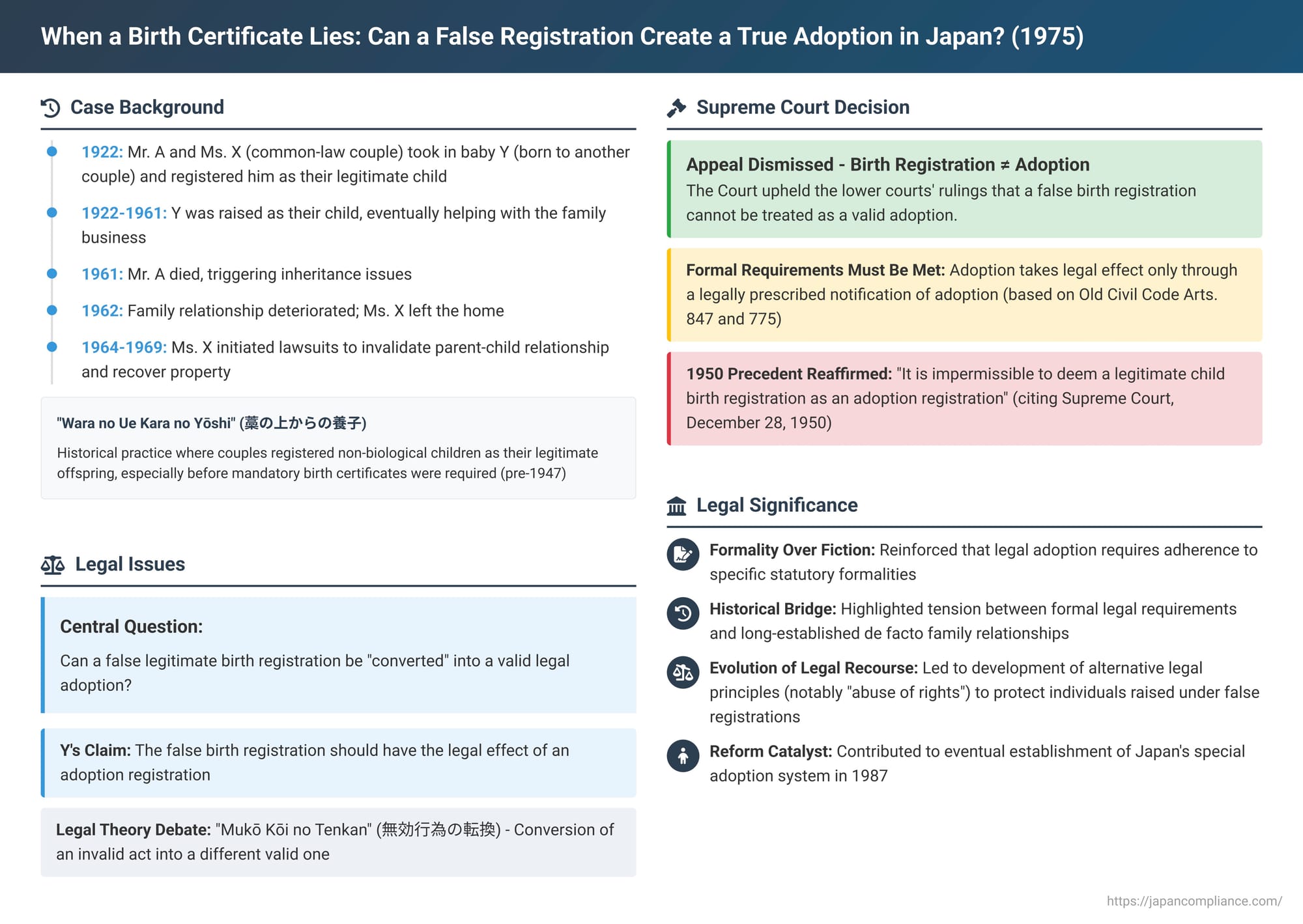 When a Birth Certificate Lies: Can a False Registration Create a True Adoption in Japan?