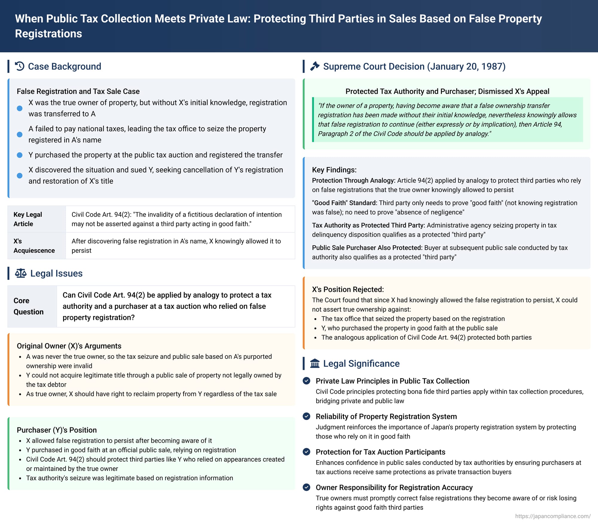 When Public Tax Collection Meets Private Law: Protecting Third Parties in Sales Based on False Property Registrations