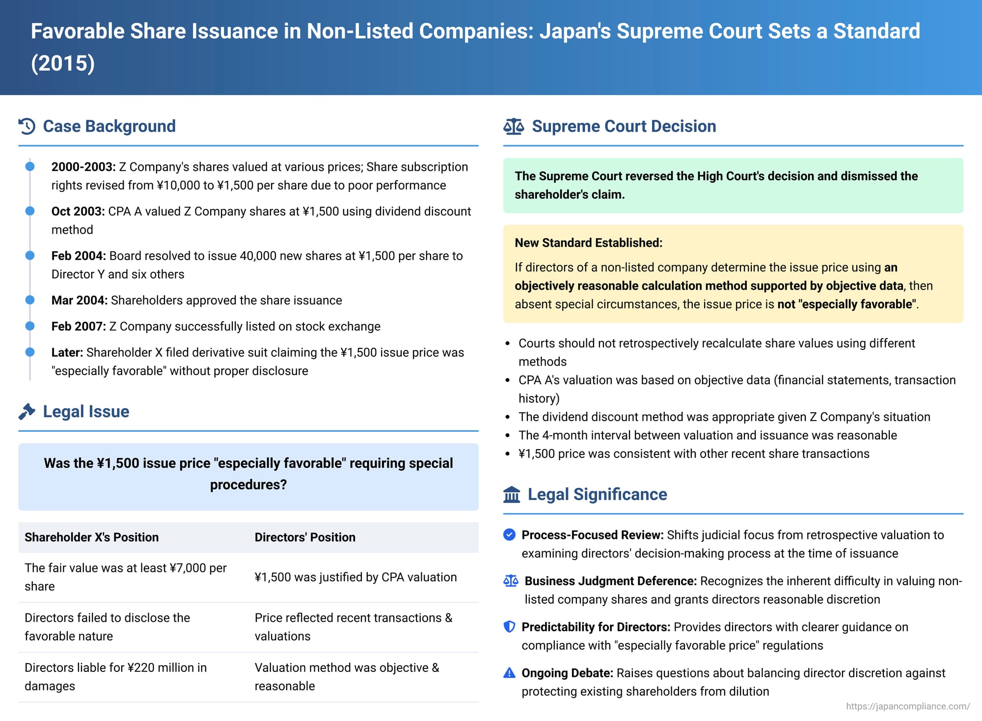 Favorable Share Issuance in Non-Listed Companies: Japan's Supreme Court Sets a Standard