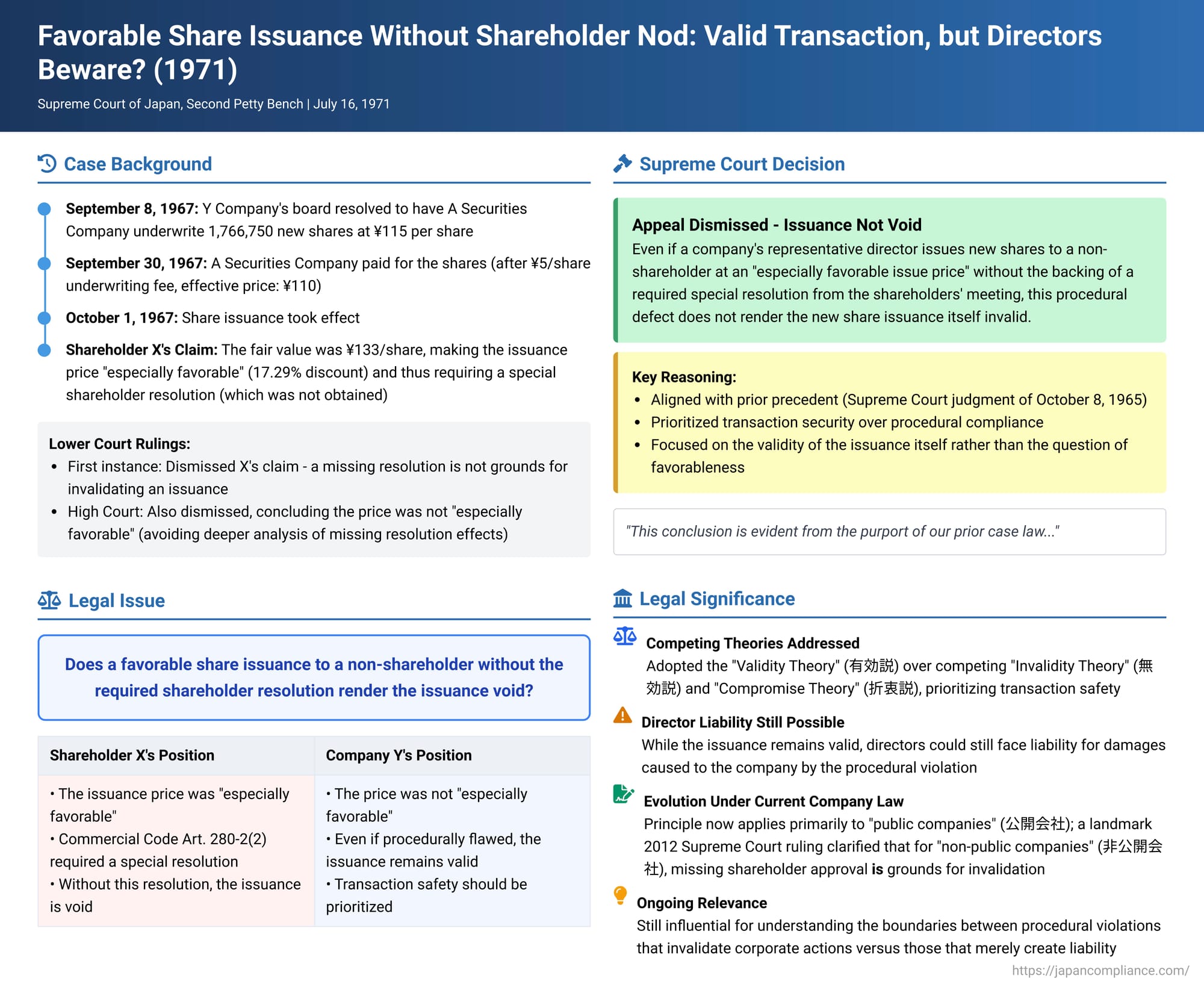 Favorable Share Issuance Without Shareholder Nod: Valid Transaction, but Directors Beware? (A 1971 Japanese Supreme Court Ruling)