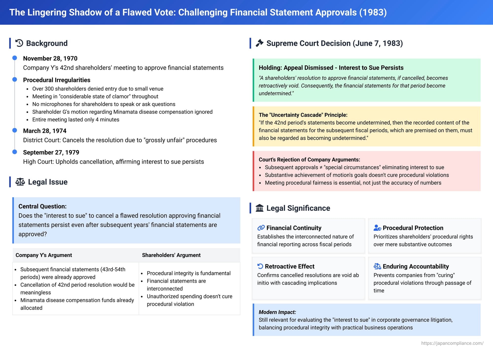 The Lingering Shadow of a Flawed Vote: Challenging Financial Statement Approvals in Japan
