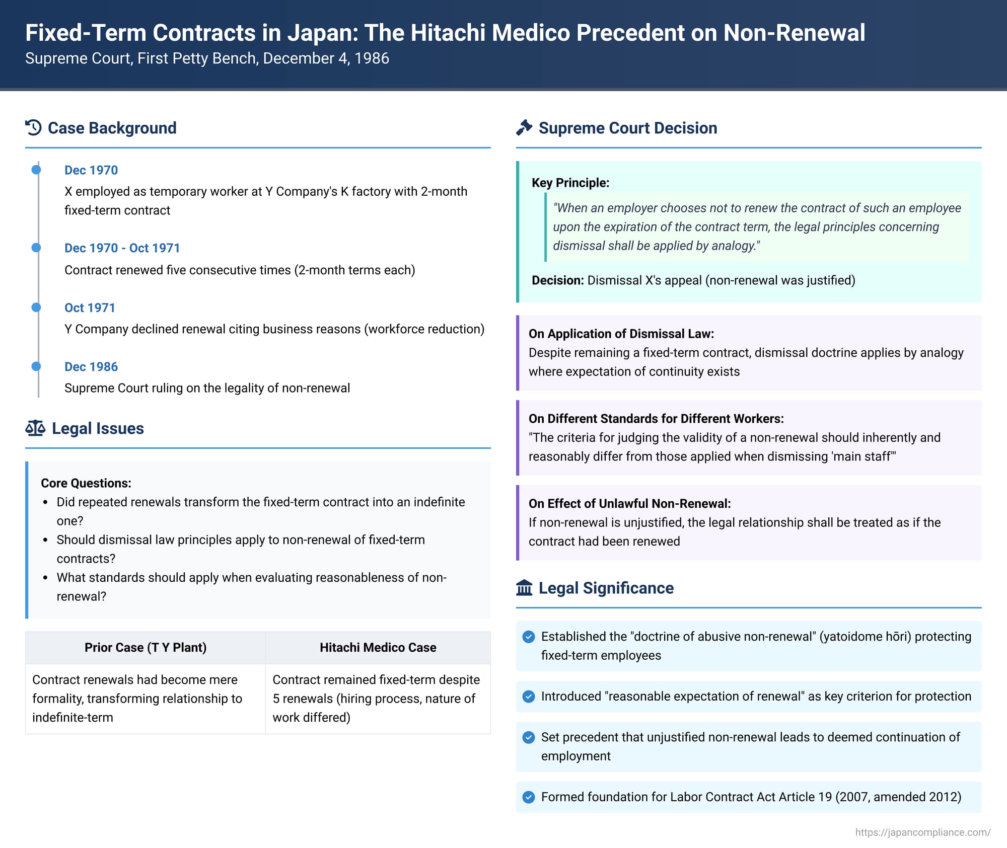 Fixed-Term Contracts in Japan: Precedent on Non-Renewal