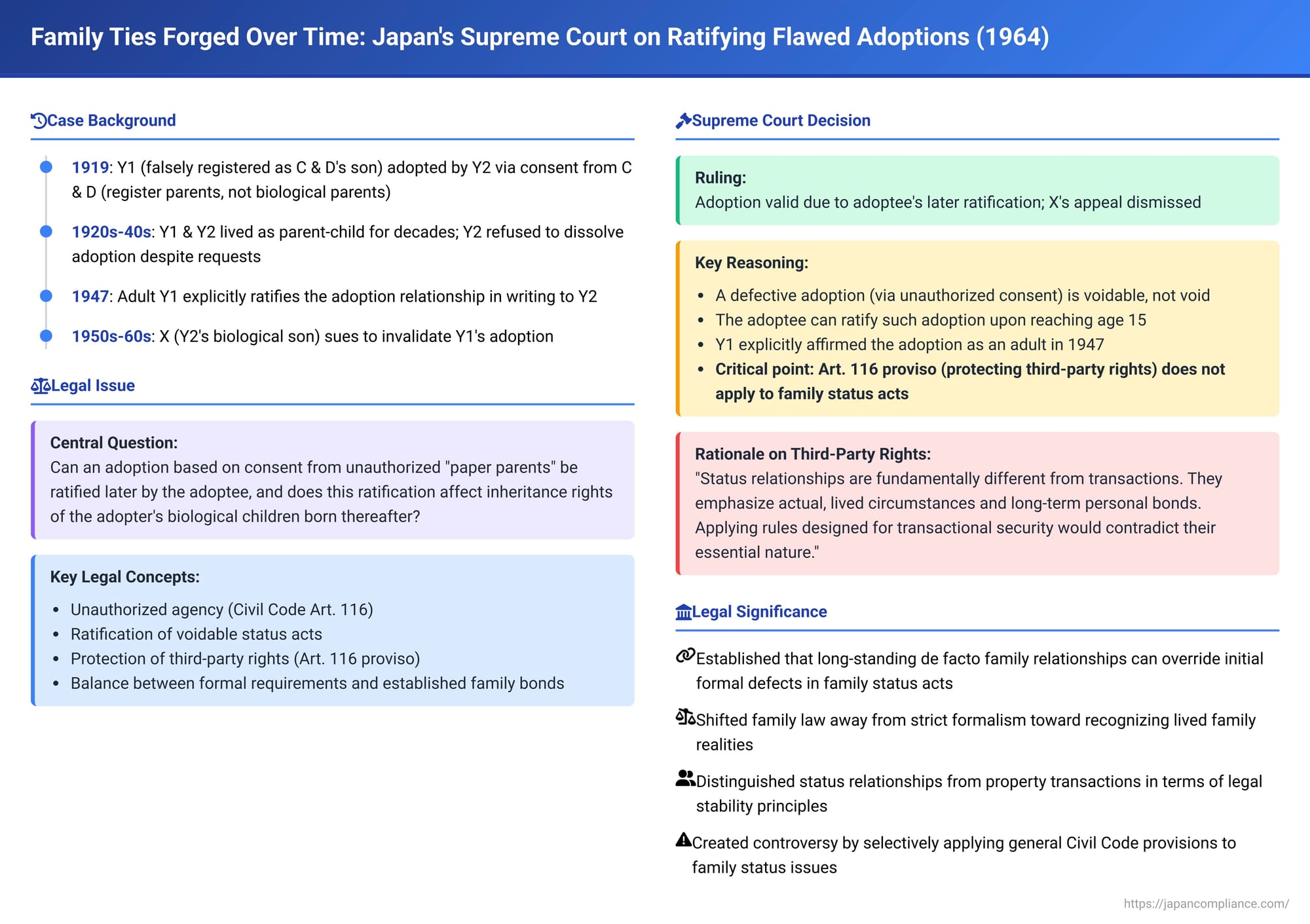 Family Ties Forged Over Time: Japan's Supreme Court on Ratifying Flawed Adoptions and Third-Party Rights