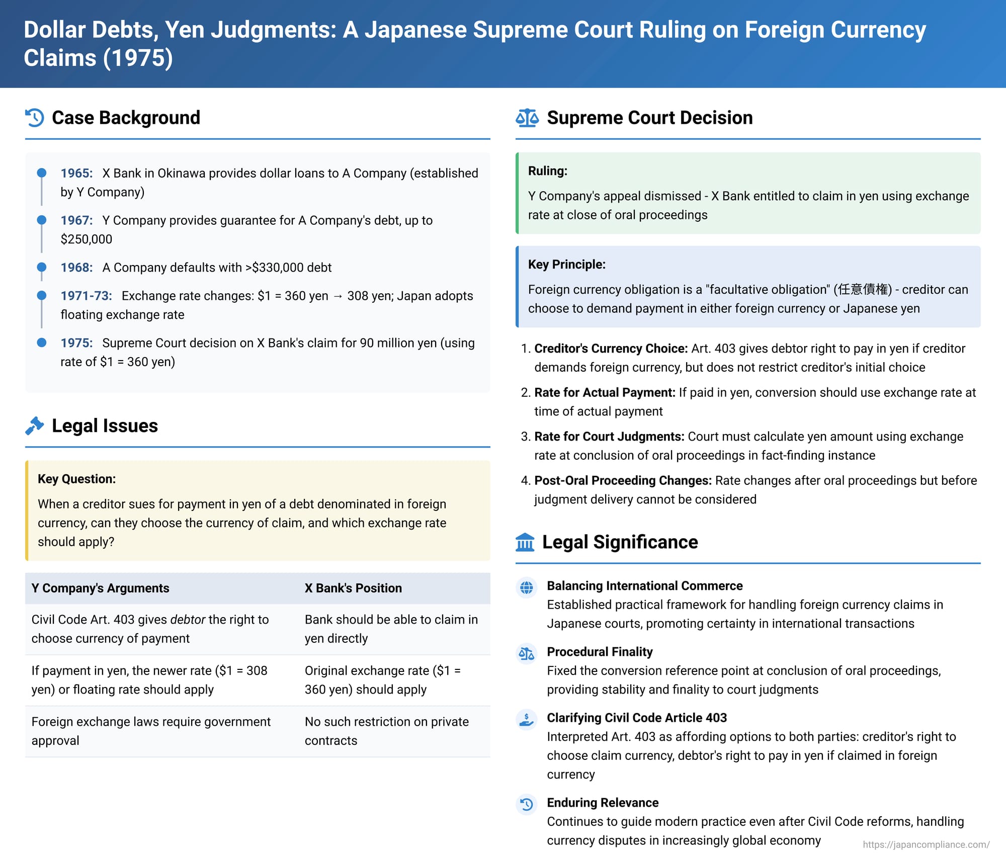 Dollar Debts, Yen Judgments: A Japanese Supreme Court Ruling on Foreign Currency Claims