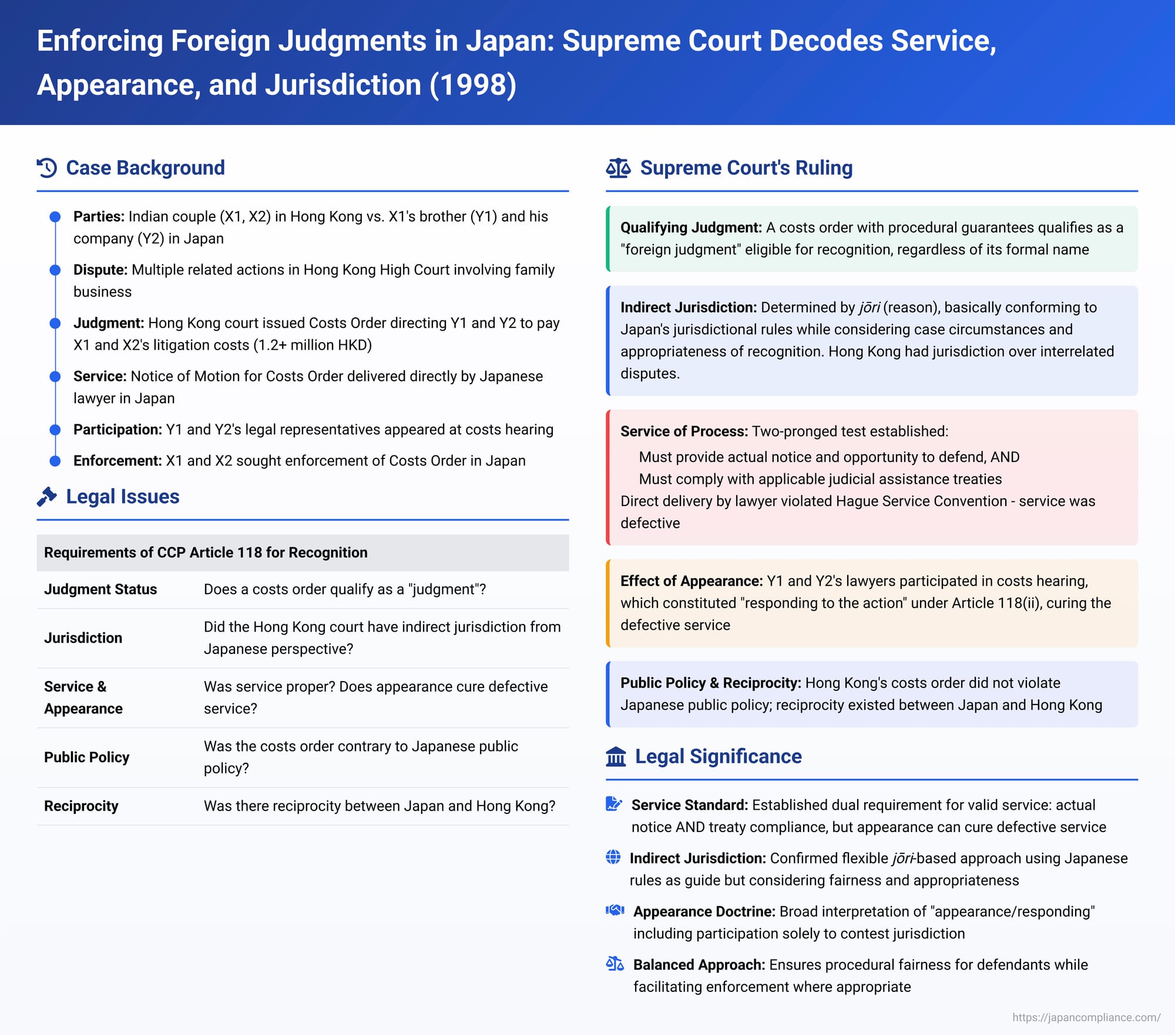 Enforcing Foreign Judgments in Japan: Supreme Court Decodes Service, Appearance, and Jurisdiction