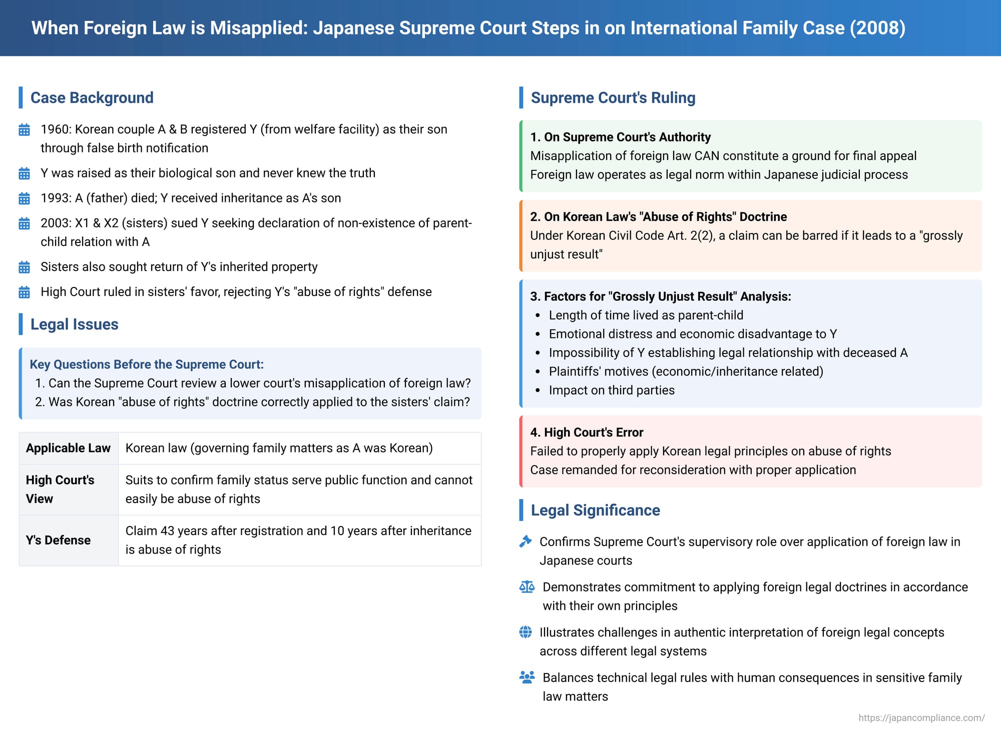 When Foreign Law is Misapplied: Japanese Supreme Court Steps in on International Family Case