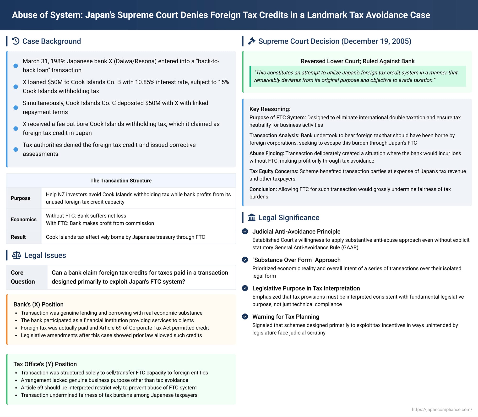 Abuse of System: Japan's Supreme Court Denies Foreign Tax Credits in a Landmark Tax Avoidance Case