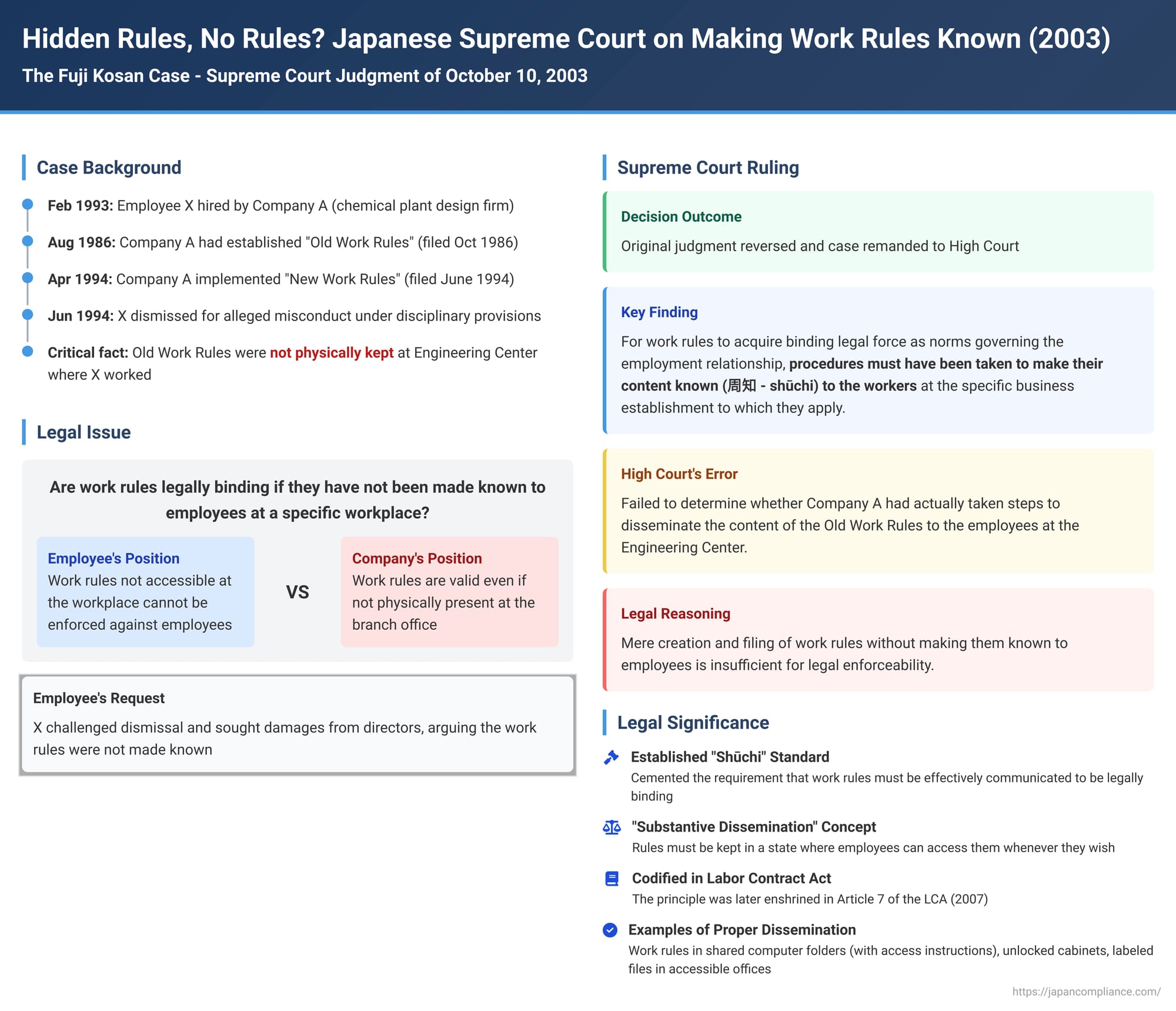 Hidden Rules, No Rules? Japanese Supreme Court on Making Work Rules Known