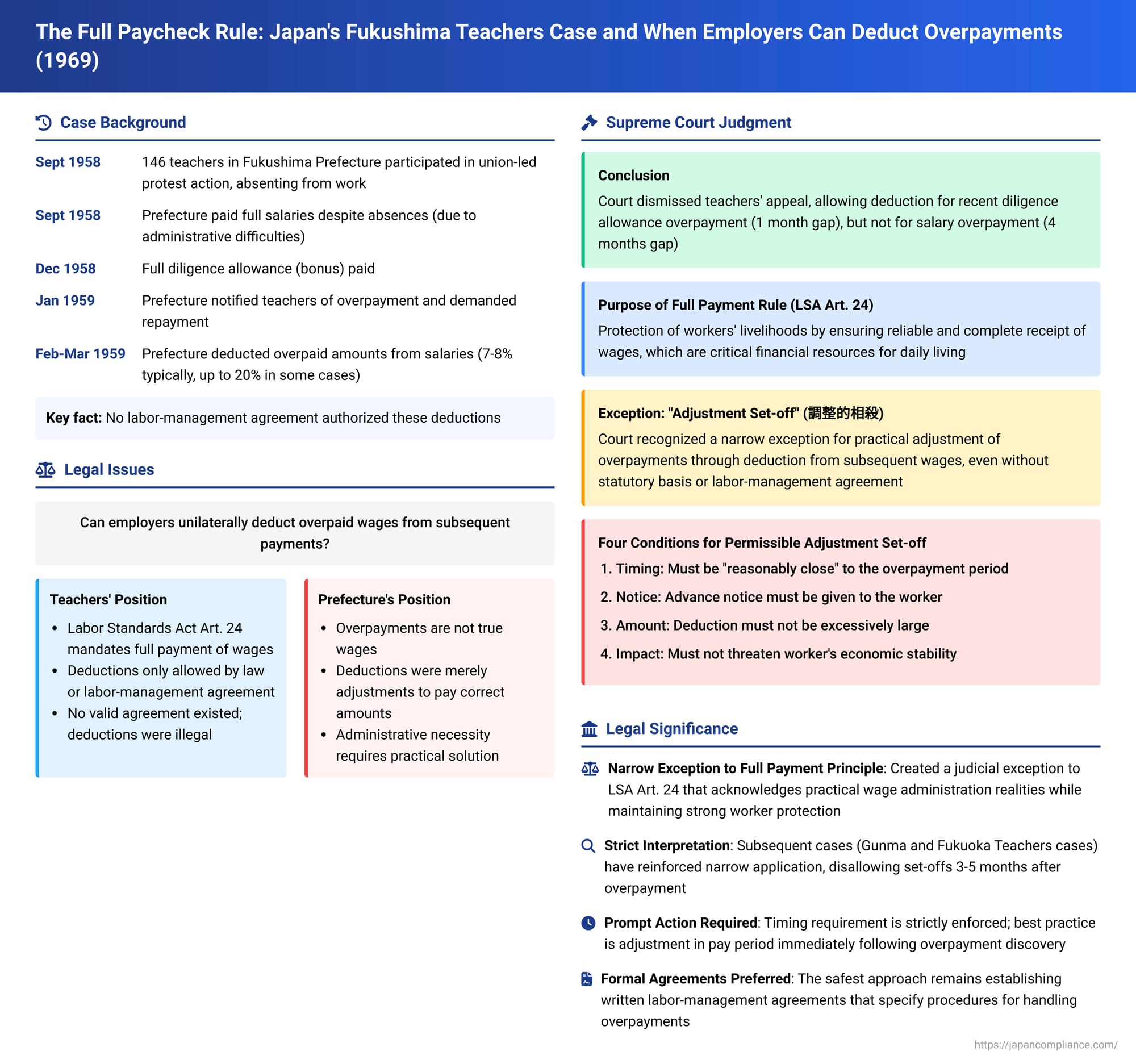 The Full Paycheck Rule: Japan's Fukushima Teachers Case and When Employers Can Deduct Overpayments