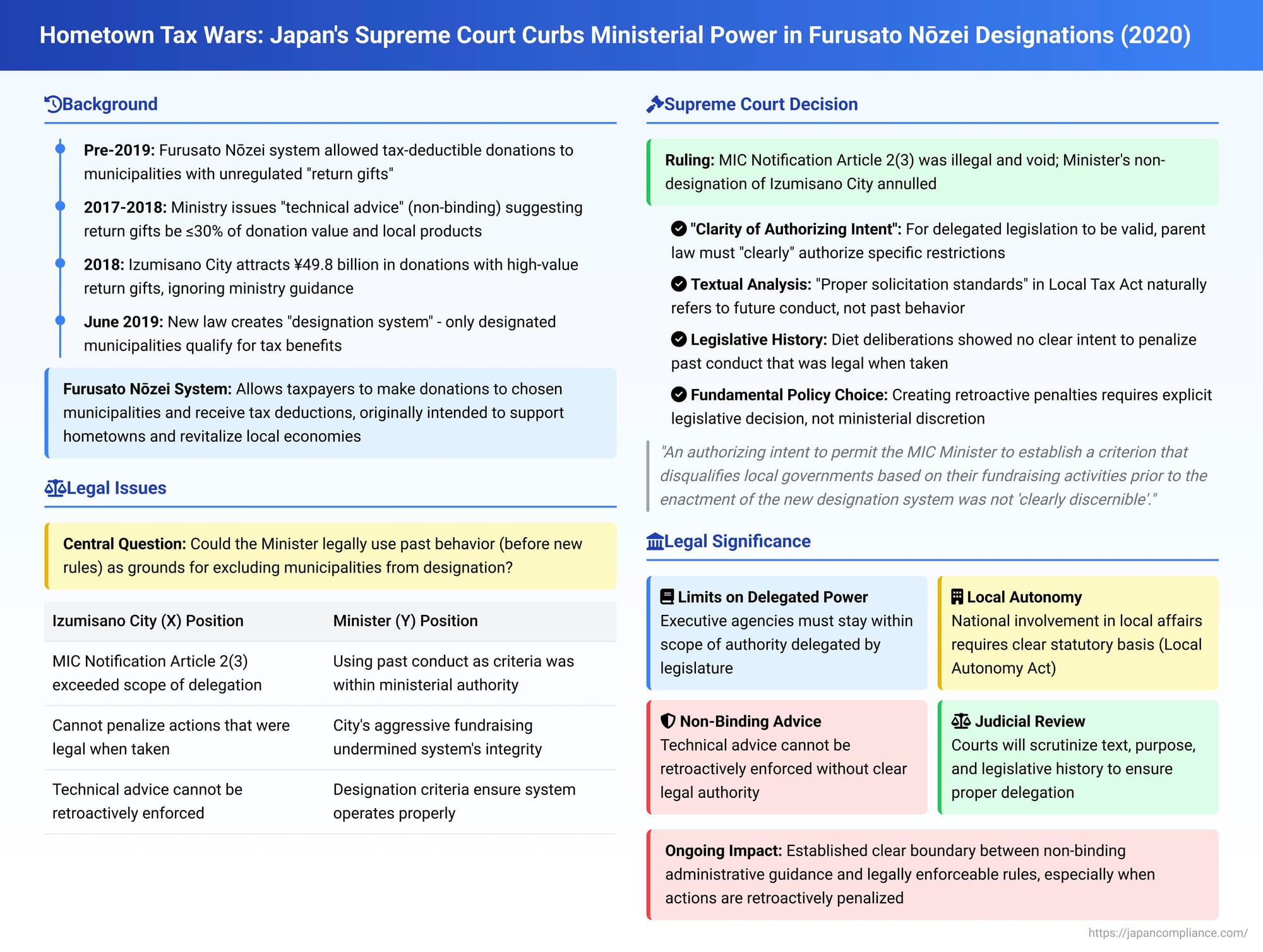 Hometown Tax Wars: Japan's Supreme Court Curbs Ministerial Power in Furusato Nōzei Designations