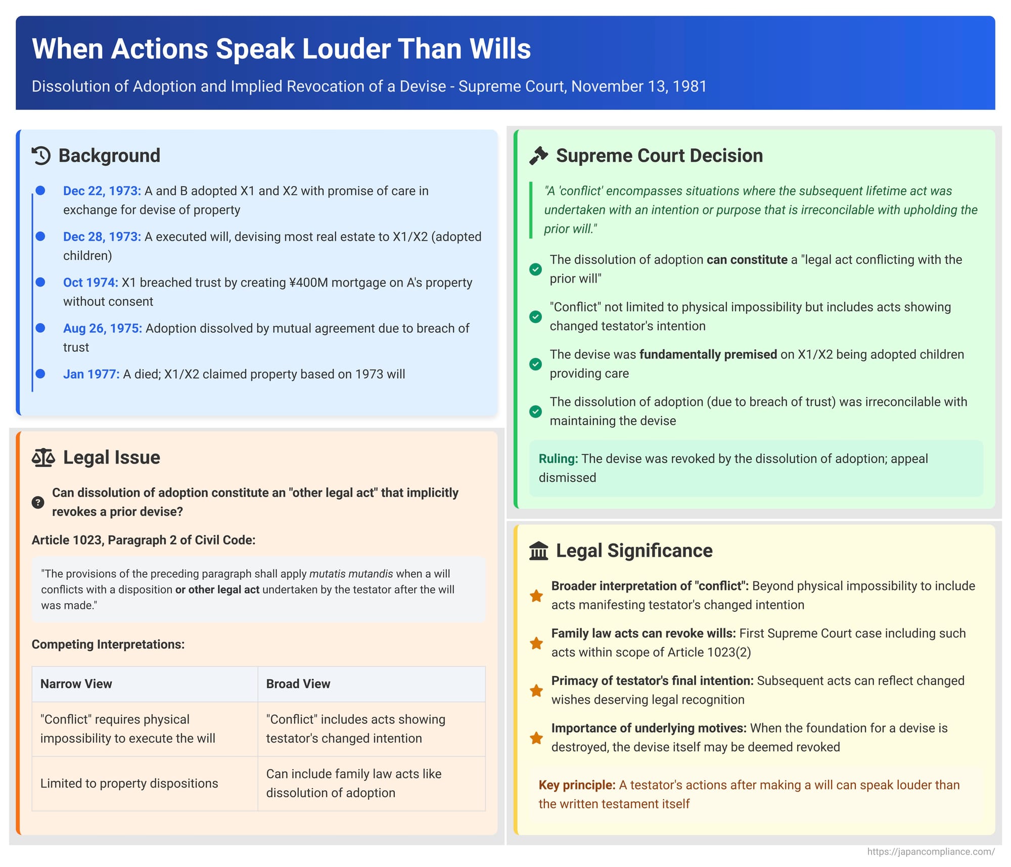 When Actions Speak Louder Than Wills: Dissolution of Adoption and Implied Revocation of a Devise