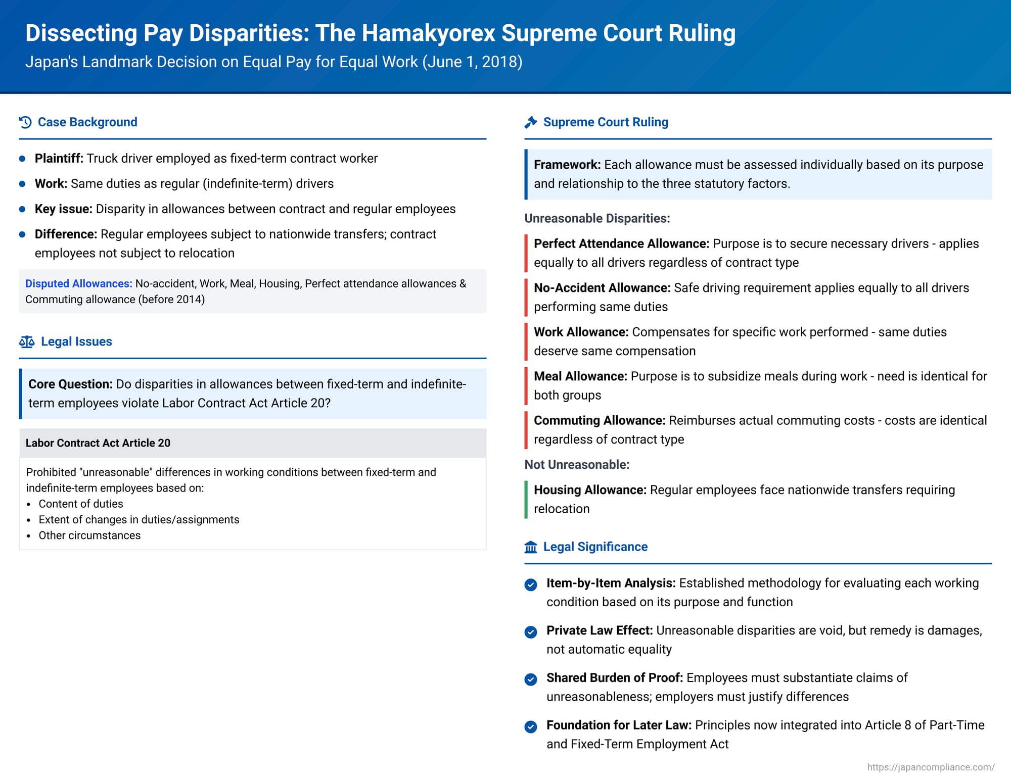 Dissecting Pay Disparities: The Hamakyorex Supreme Court Ruling on Fixed-Term vs. Permanent Employees in Japan