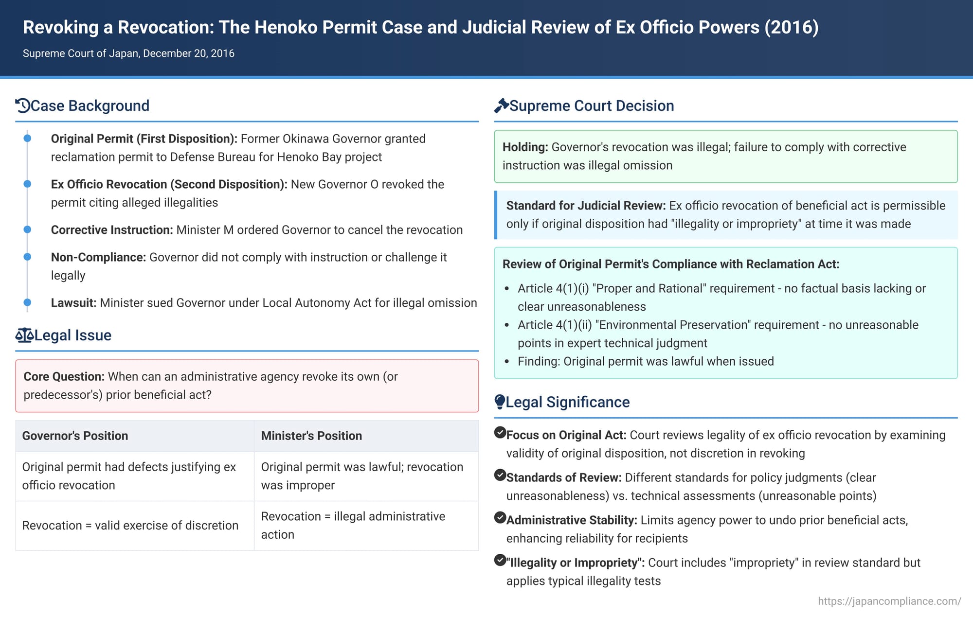 Revoking a Revocation: The Henoko Permit Case and Judicial Review of Ex Officio Powers