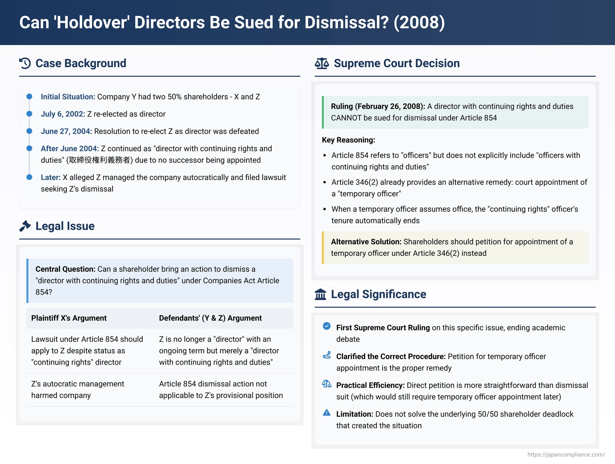 Can 'Holdover' Directors Be Sued for Dismissal? A Japanese Supreme Court Ruling on Continuing Duties and Shareholder Actions