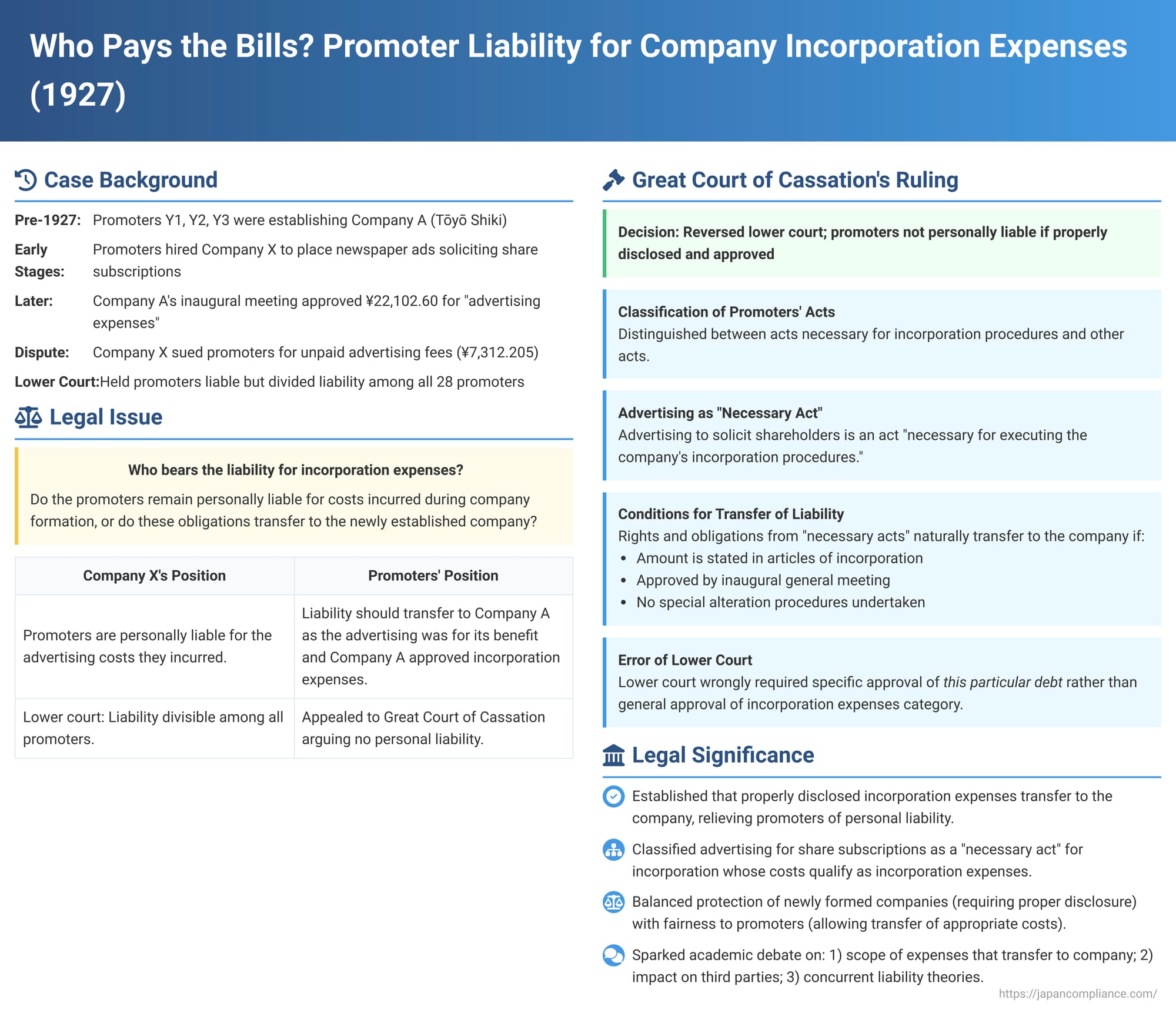 Who Pays the Bills? Promoter Liability for Company Incorporation Expenses in Early Japanese Law