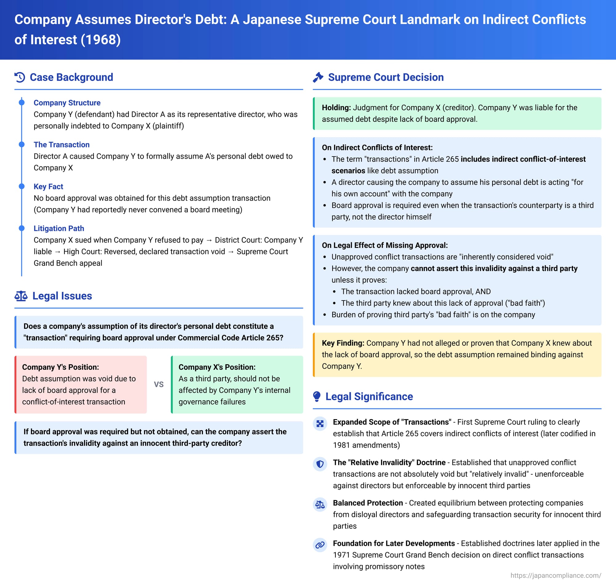 Company Assumes Director's Debt: A Japanese Supreme Court Landmark on Indirect Conflicts of Interest and Third-Party Rights