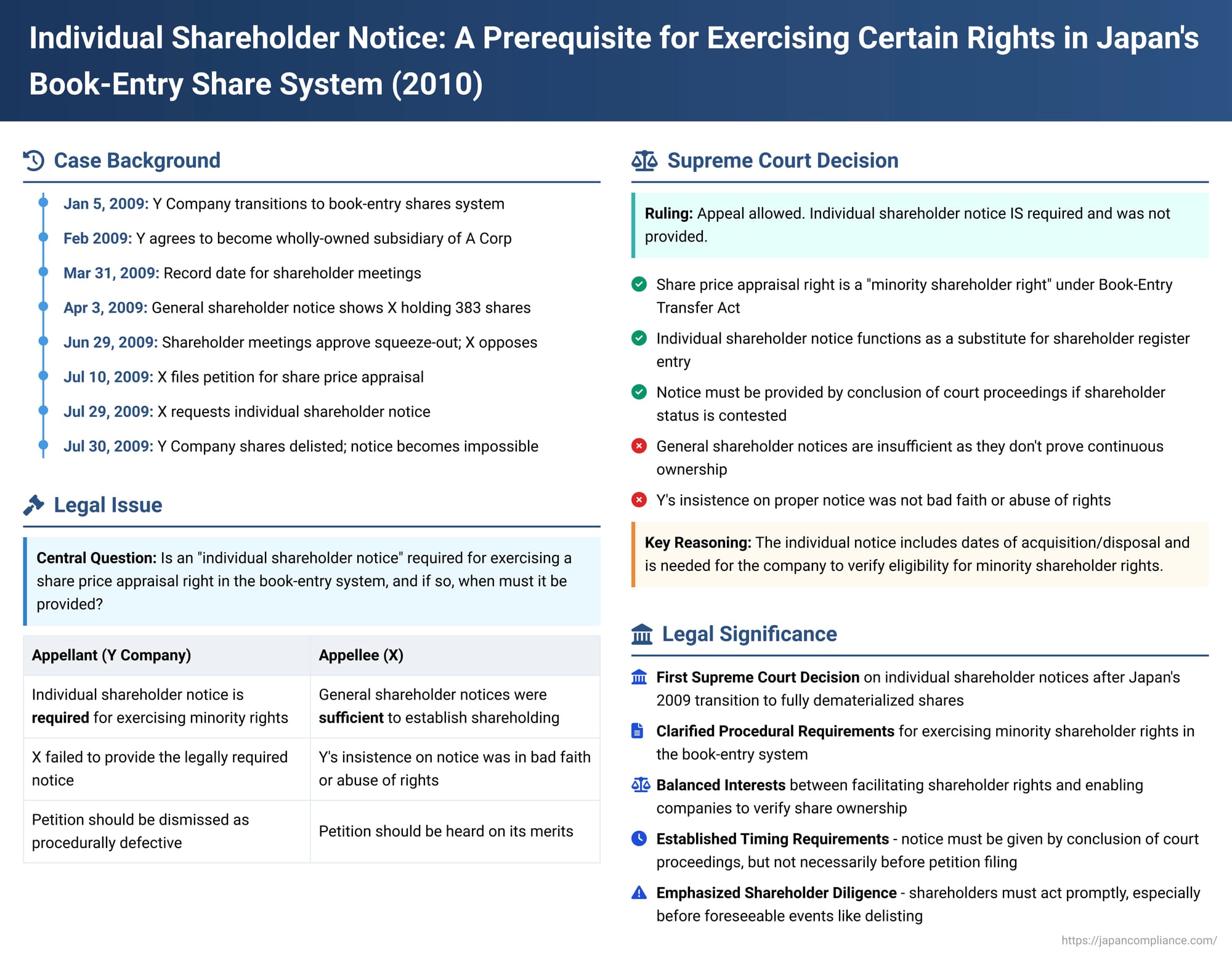 Individual Shareholder Notice: A Prerequisite for Exercising Certain Rights in Japan's Book-Entry Share System