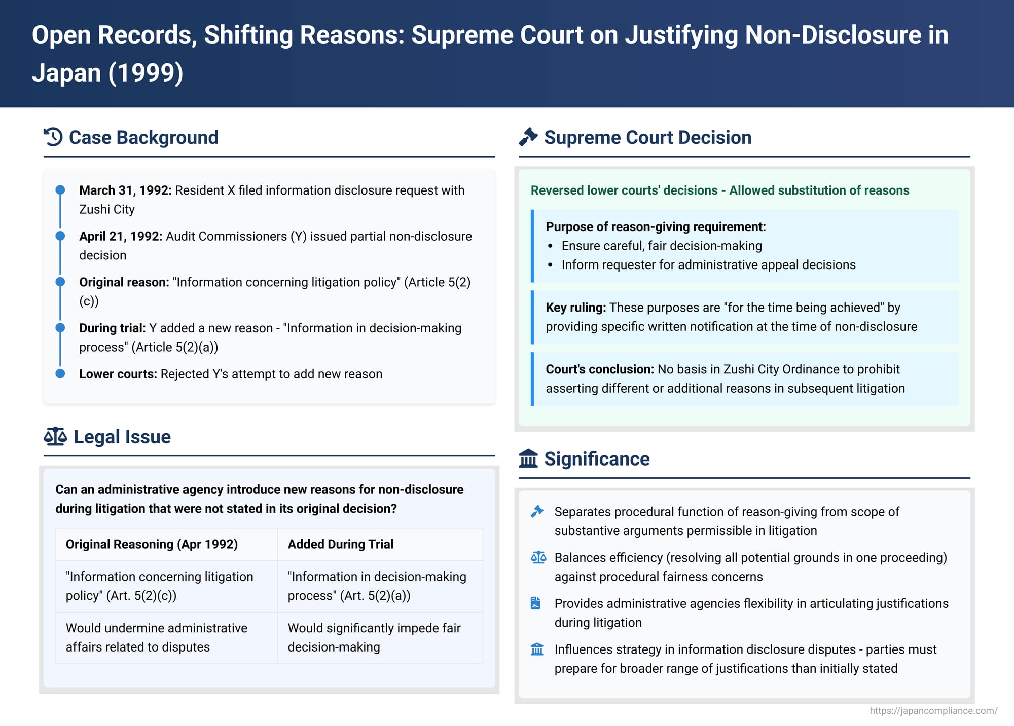 Open Records, Shifting Reasons: Supreme Court on Justifying Non-Disclosure in Japan