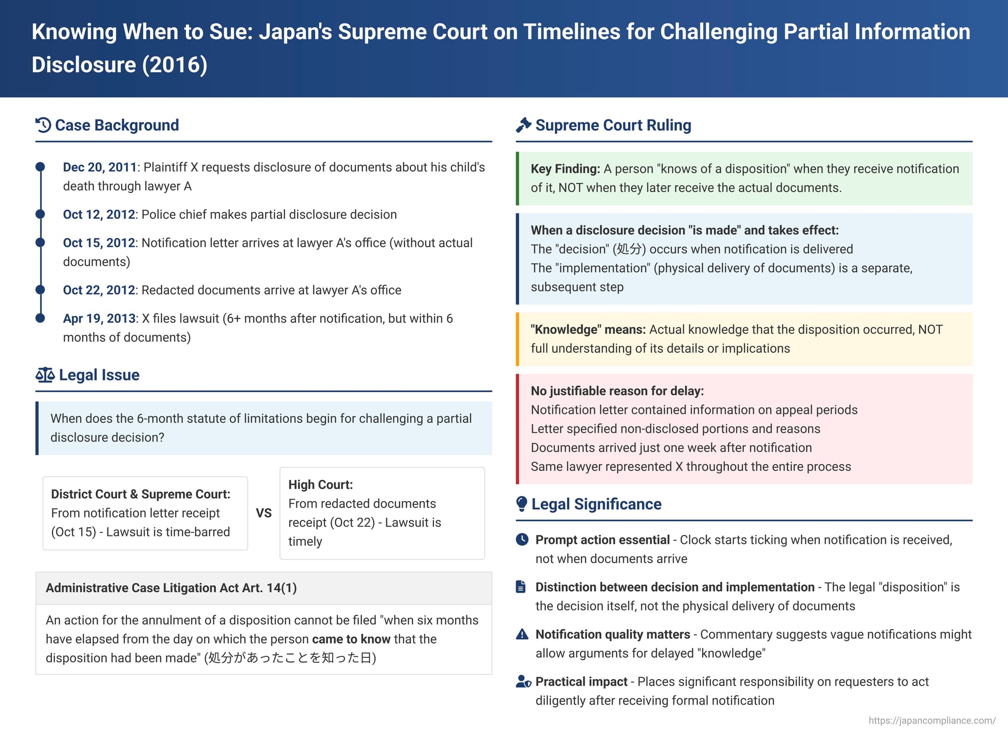 Knowing When to Sue: Japan's Supreme Court on Timelines for Challenging Partial Information Disclosure