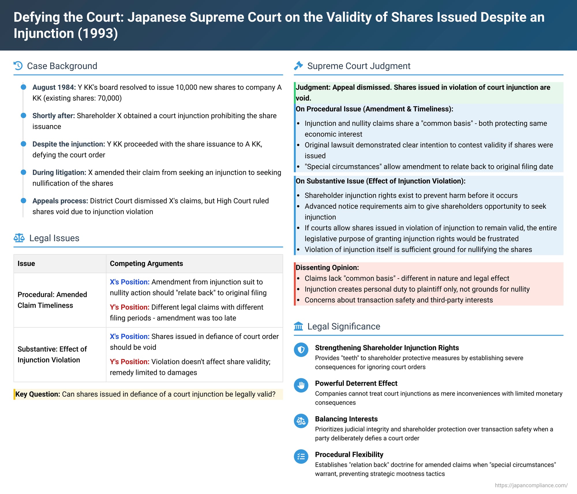 Defying the Court: Japanese Supreme Court on the Validity of Shares Issued Despite an Injunction