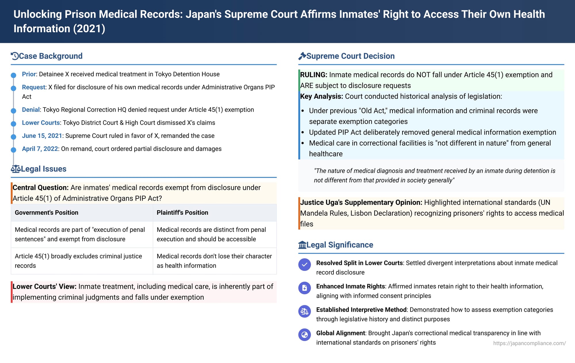 Unlocking Prison Medical Records: Japan's Supreme Court Affirms Inmates' Right to Access Their Own Health Information