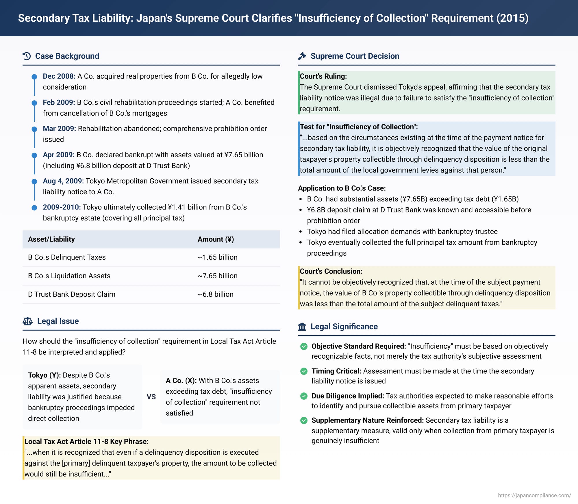 Secondary Tax Liability: Japan's Supreme Court Clarifies "Insufficiency of Collection" Requirement